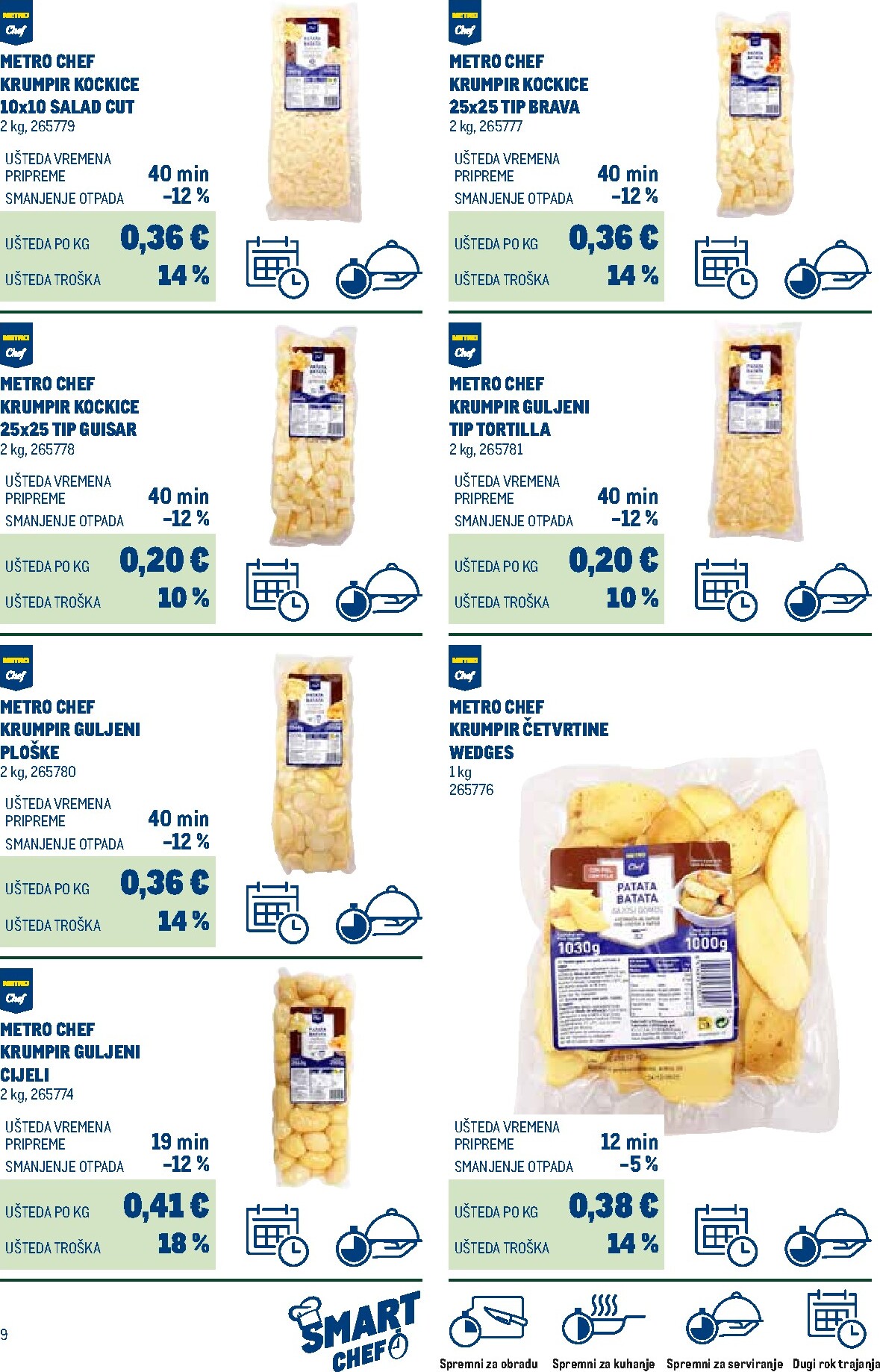 metro - Aktualni katalog Metro - Smart Chef od ponedjeljka, 01.06.2026 do četvrtka, 31.12.2026 - page: 9