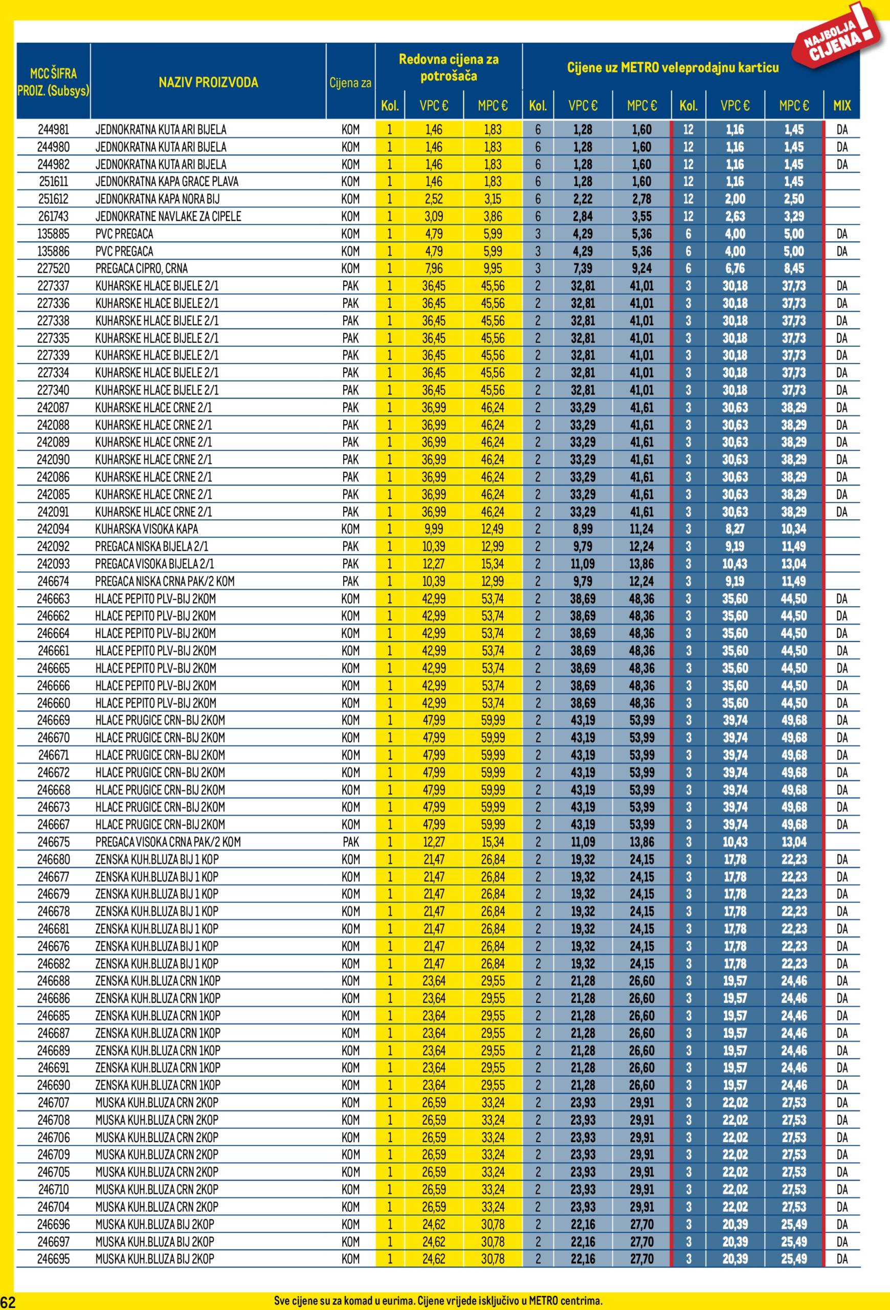 metro - Metro - Profi cijena katalog vrijedi od 03.12. do 31.12. - page: 62