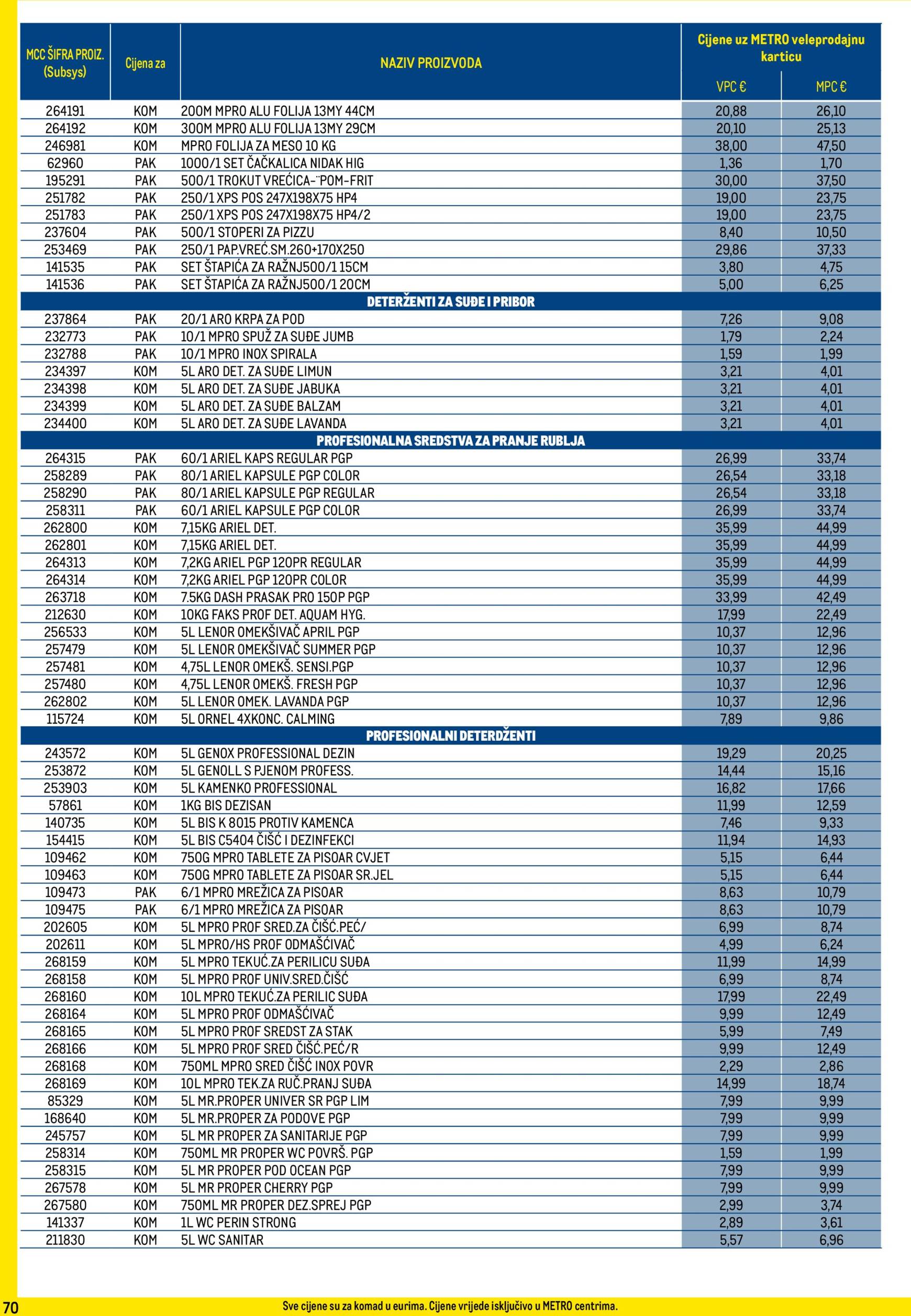 metro - Metro - Profi cijena katalog vrijedi od 03.12. do 31.12. - page: 70