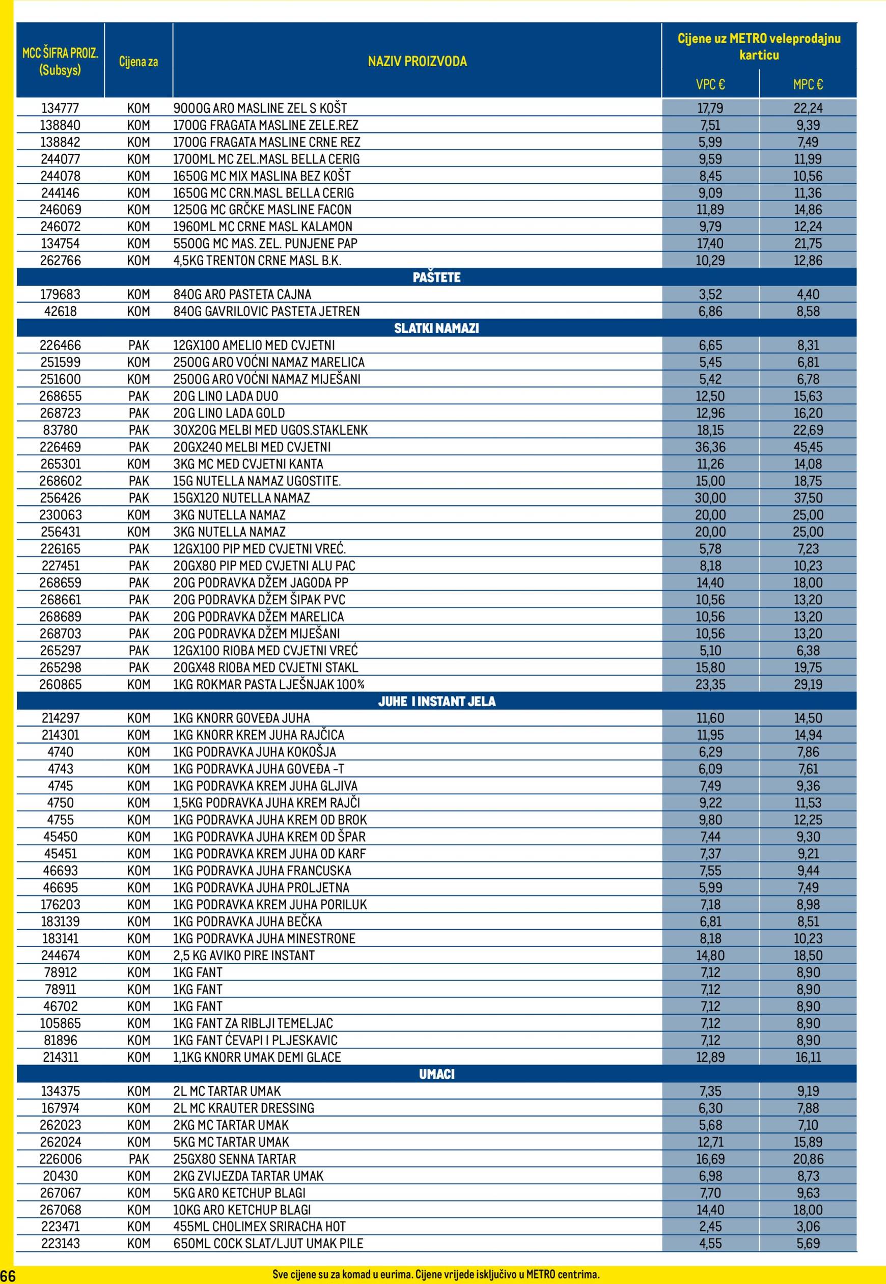 metro - Metro - Profi cijena katalog vrijedi od 03.12. do 31.12. - page: 66