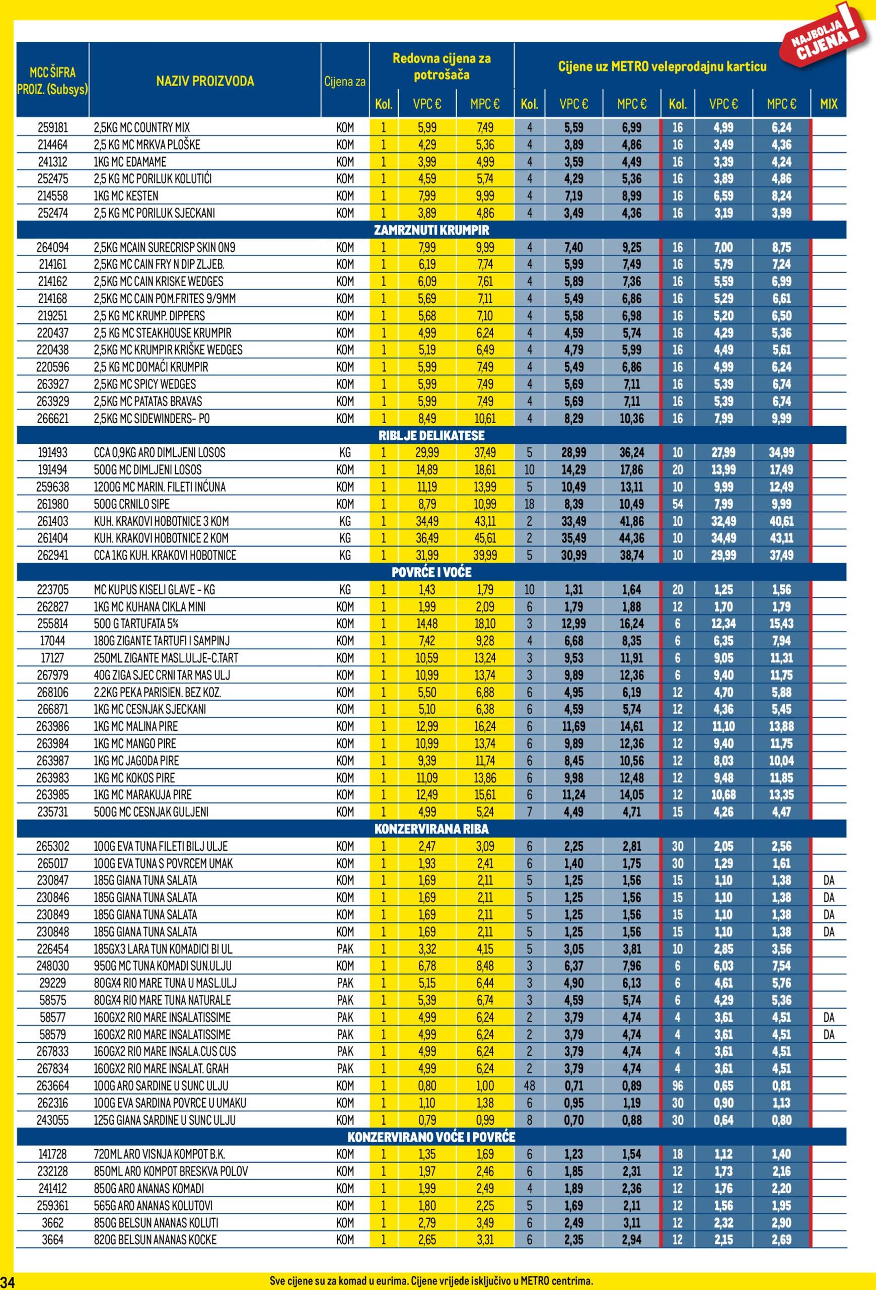 metro - Metro - Profi cijena katalog vrijedi od 03.12. do 31.12. - page: 34