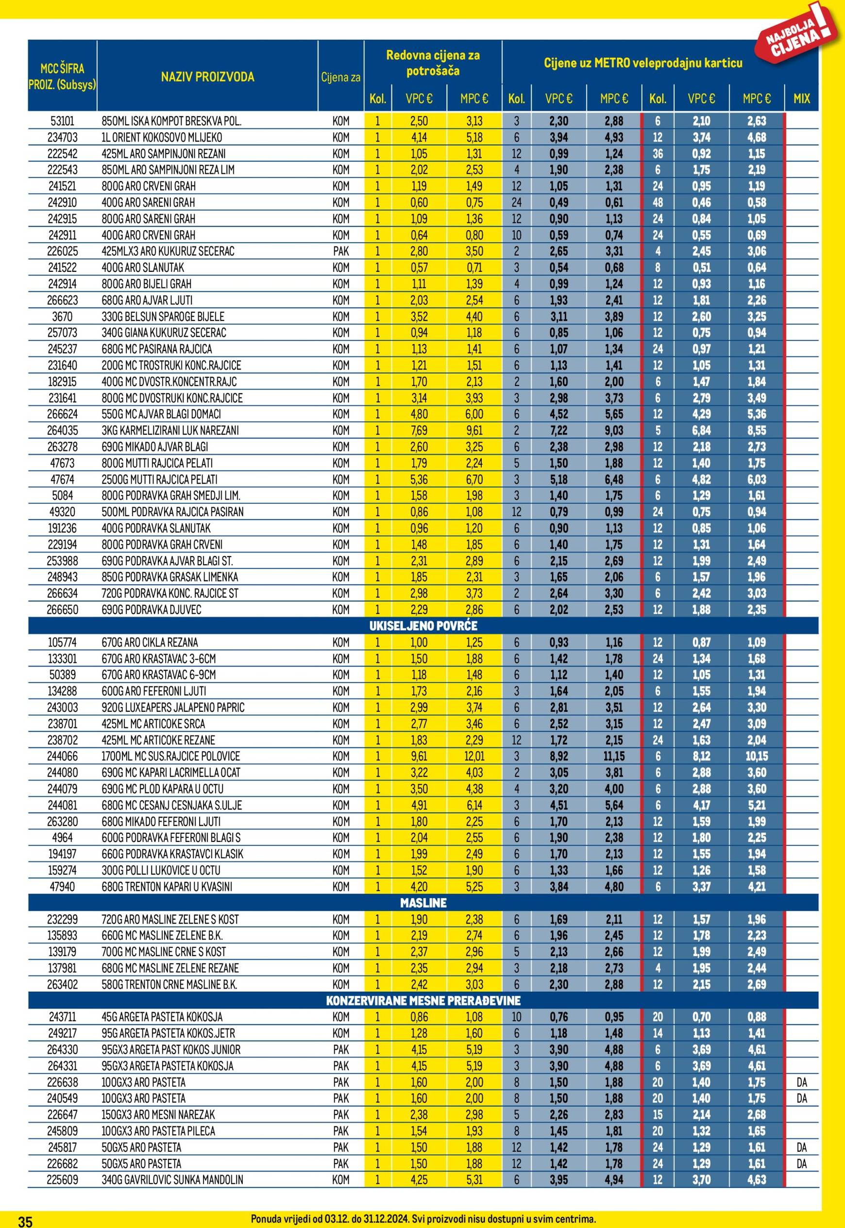 metro - Metro - Profi cijena katalog vrijedi od 03.12. do 31.12. - page: 35