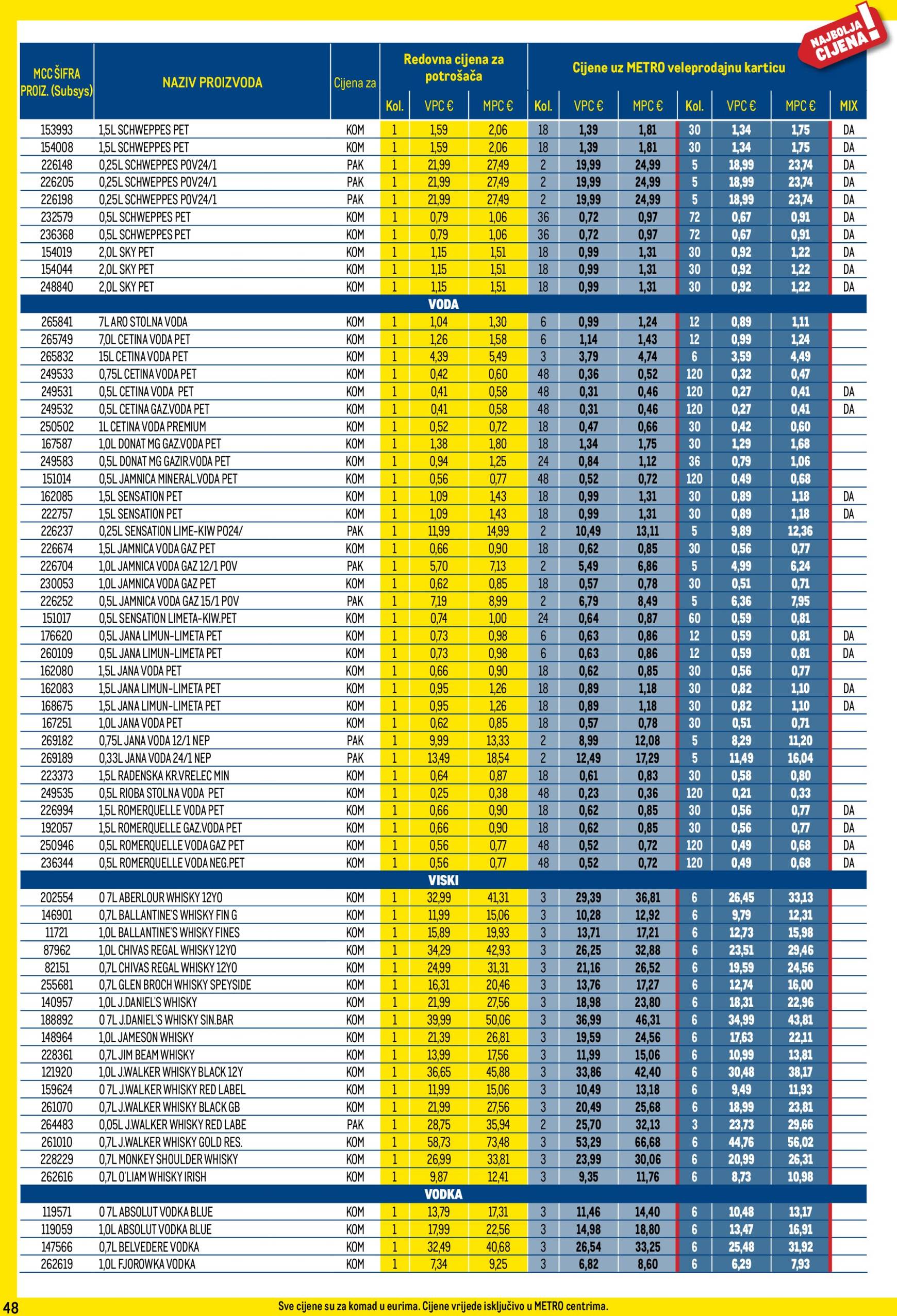 metro - Metro - Profi cijena katalog vrijedi od 03.12. do 31.12. - page: 48