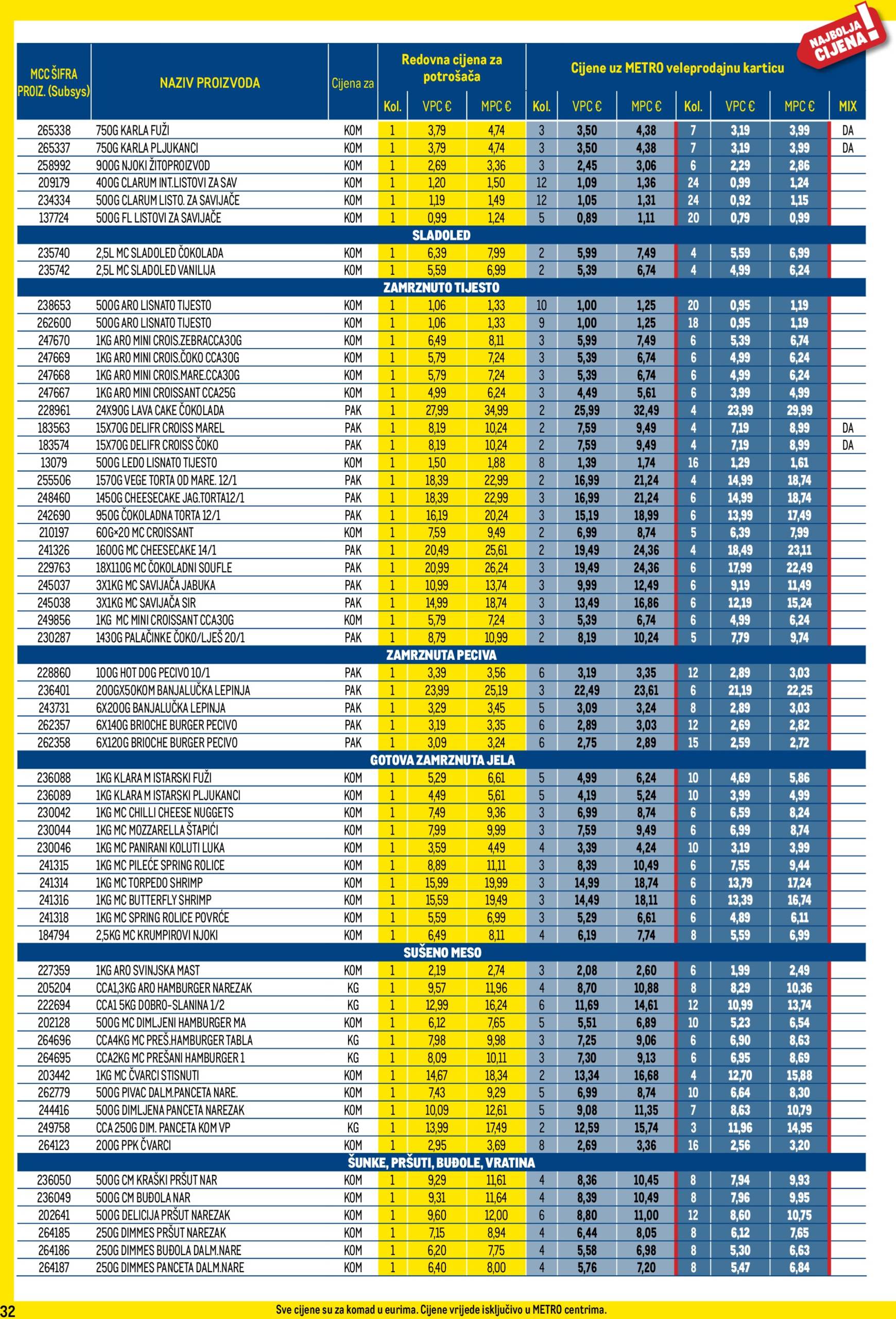 metro - Metro - Profi cijena katalog vrijedi od 03.12. do 31.12. - page: 32