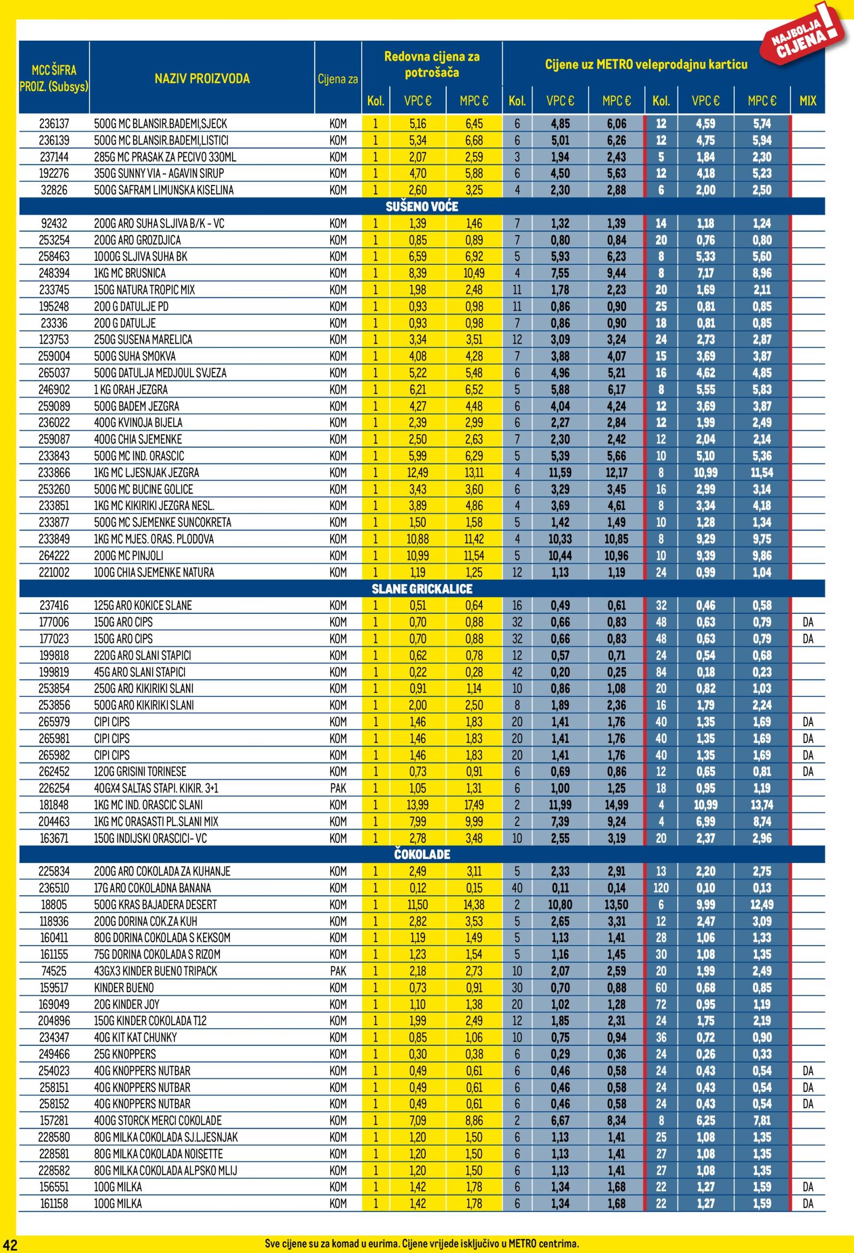 metro - Metro - Profi cijena katalog vrijedi od 03.12. do 31.12. - page: 42