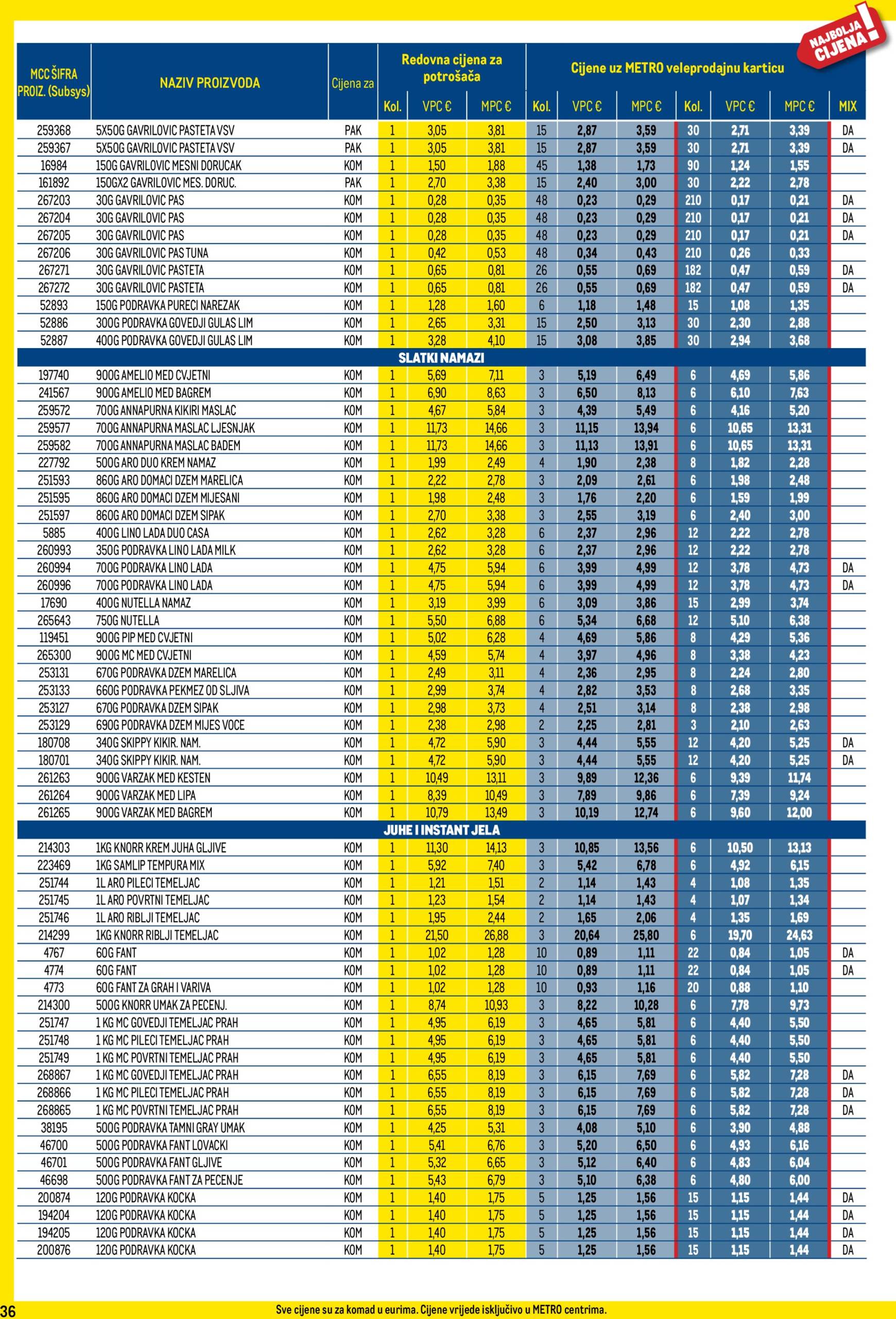 metro - Metro - Profi cijena katalog vrijedi od 03.12. do 31.12. - page: 36