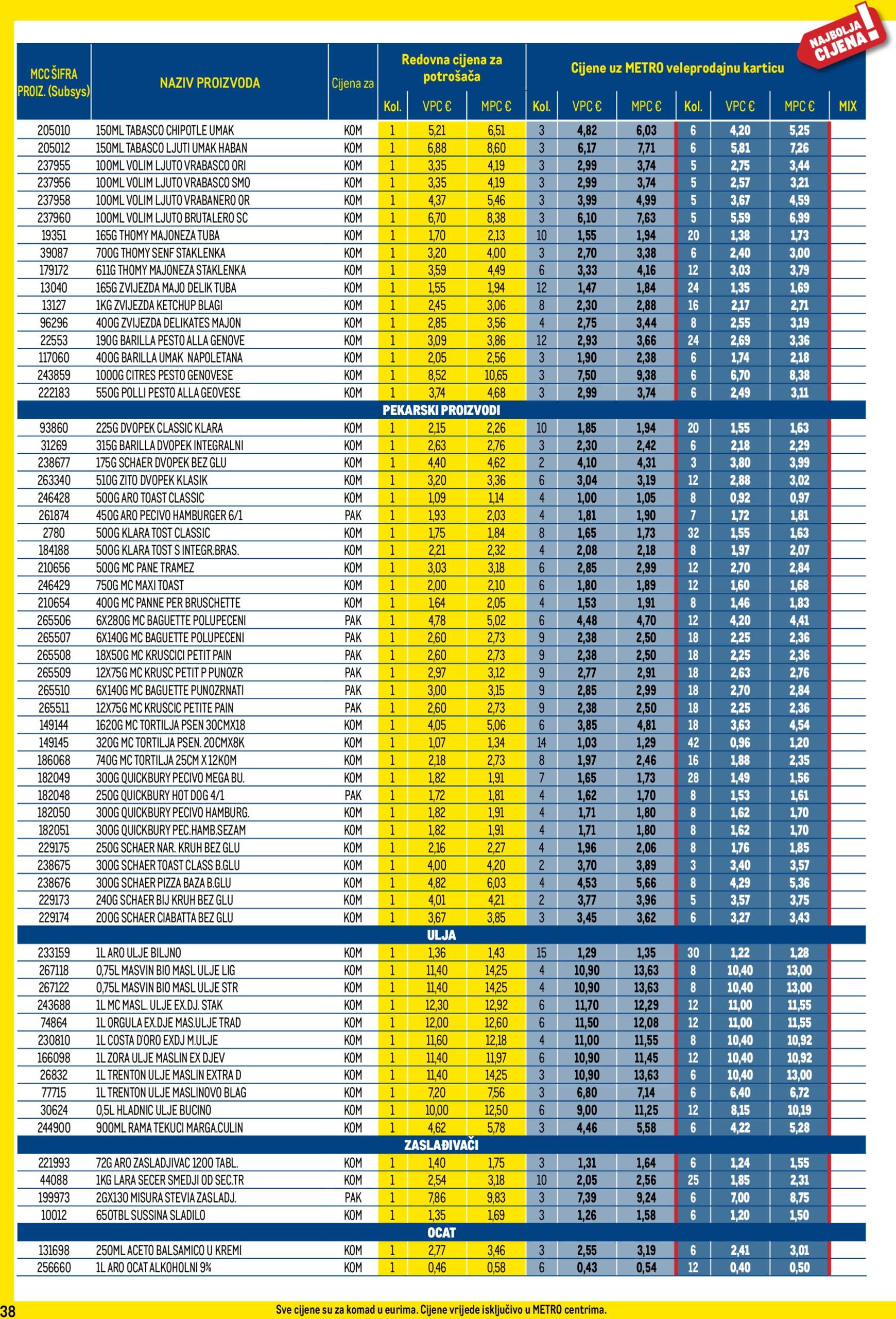 metro - Metro - Profi cijena katalog vrijedi od 03.12. do 31.12. - page: 38