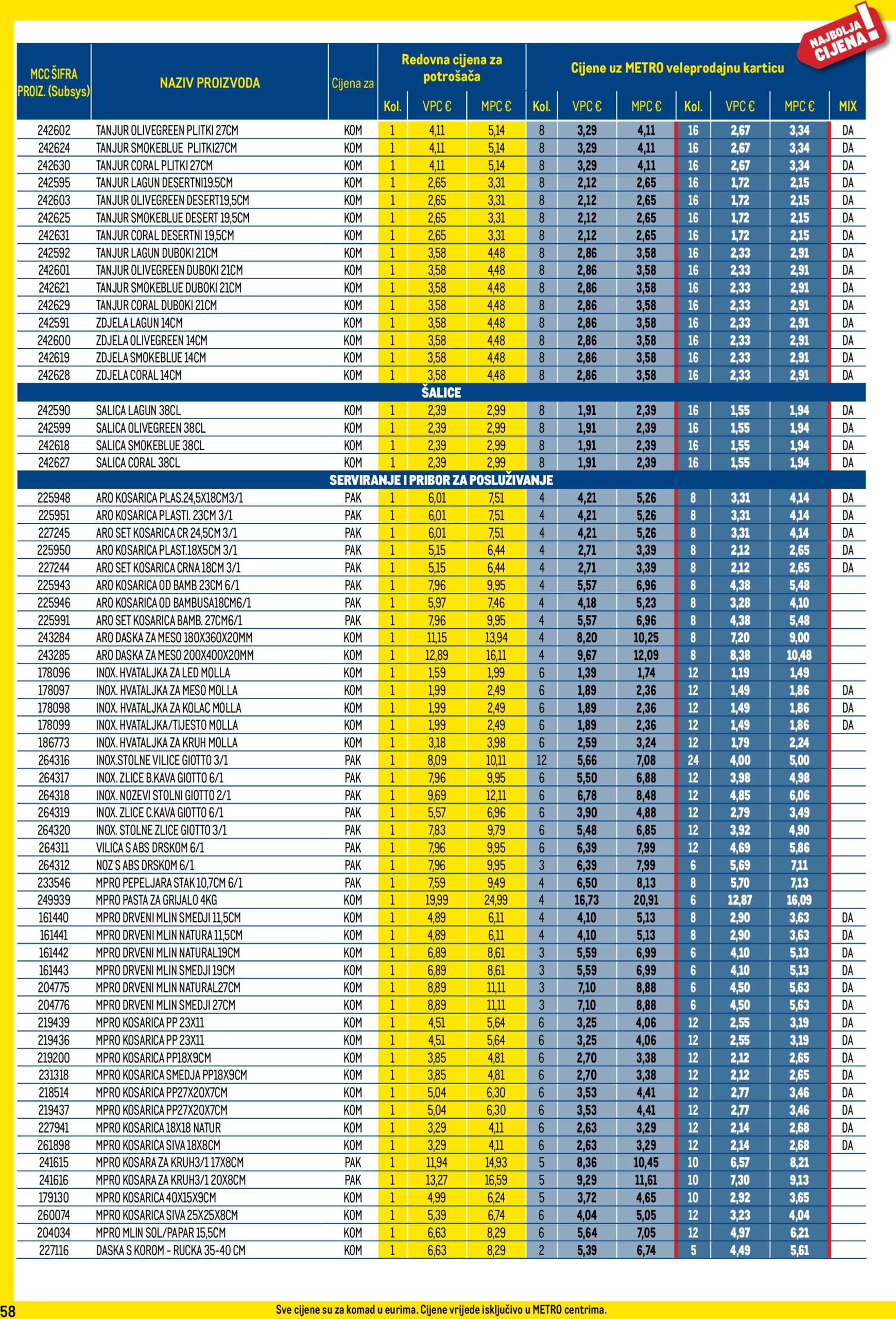 metro - Metro - Profi cijena katalog vrijedi od 03.12. do 31.12. - page: 58