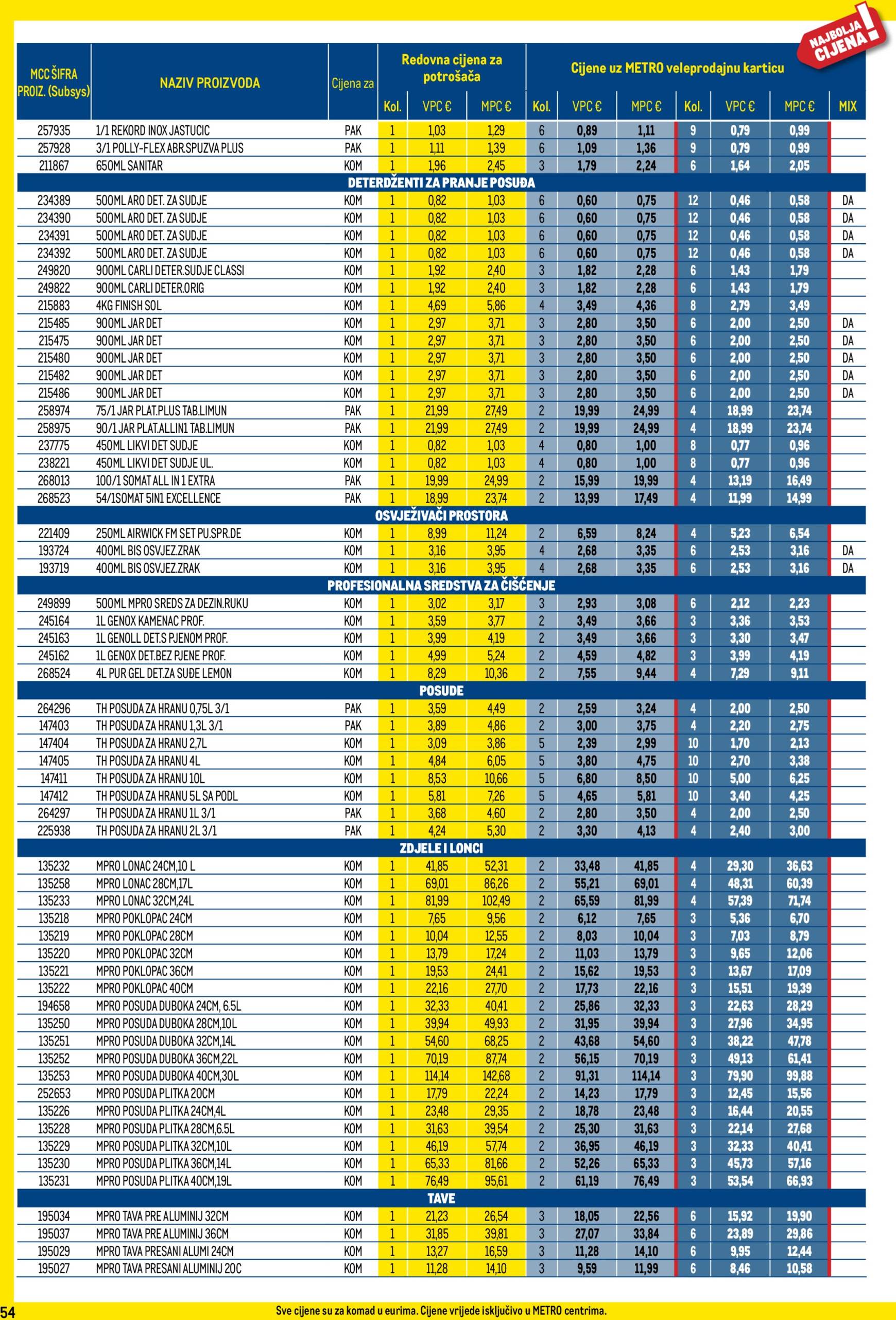 metro - Metro - Profi cijena katalog vrijedi od 03.12. do 31.12. - page: 54