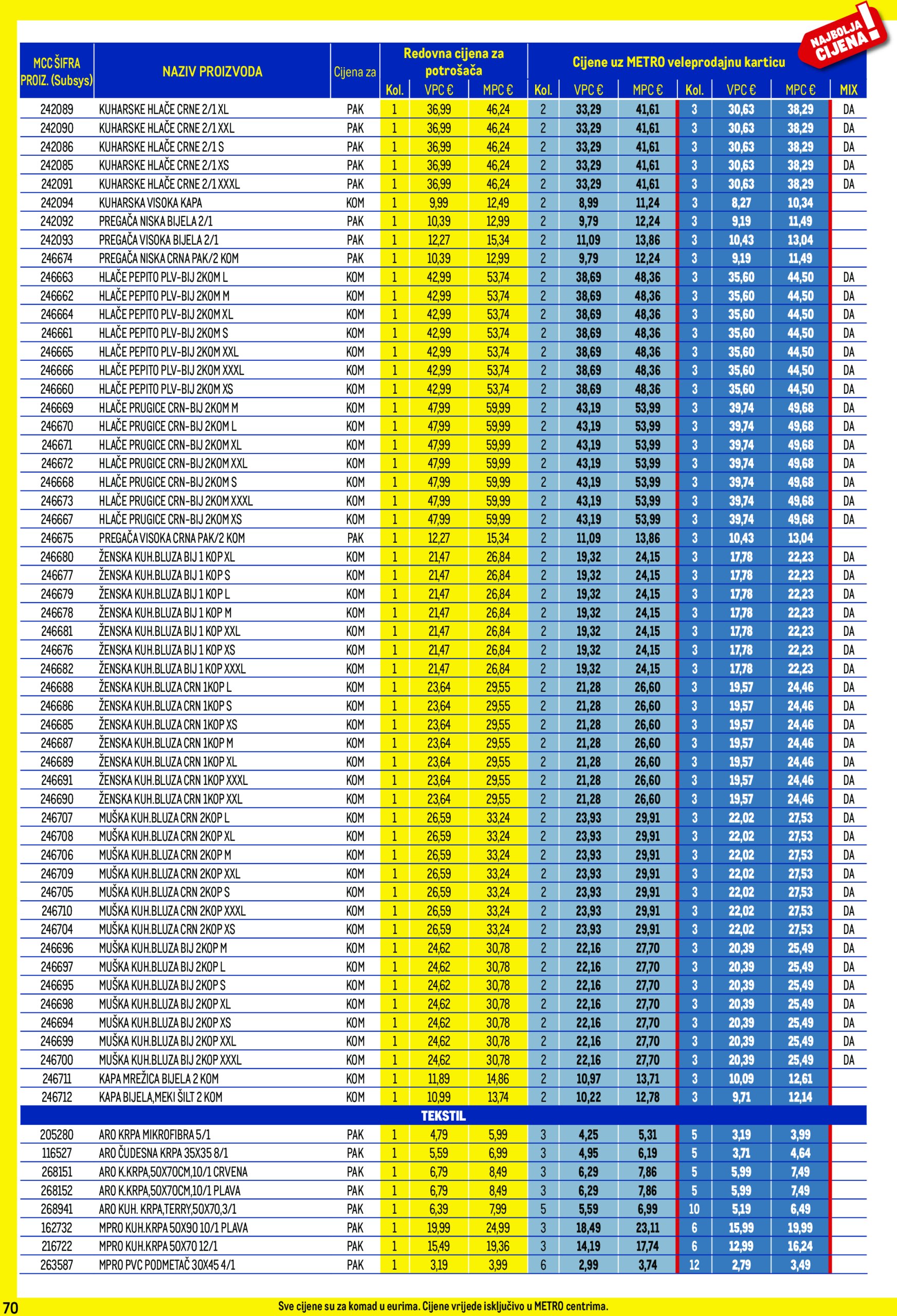 metro - Metro - Profi cijena katalog vrijedi od 02.01. do 02.02. - page: 70