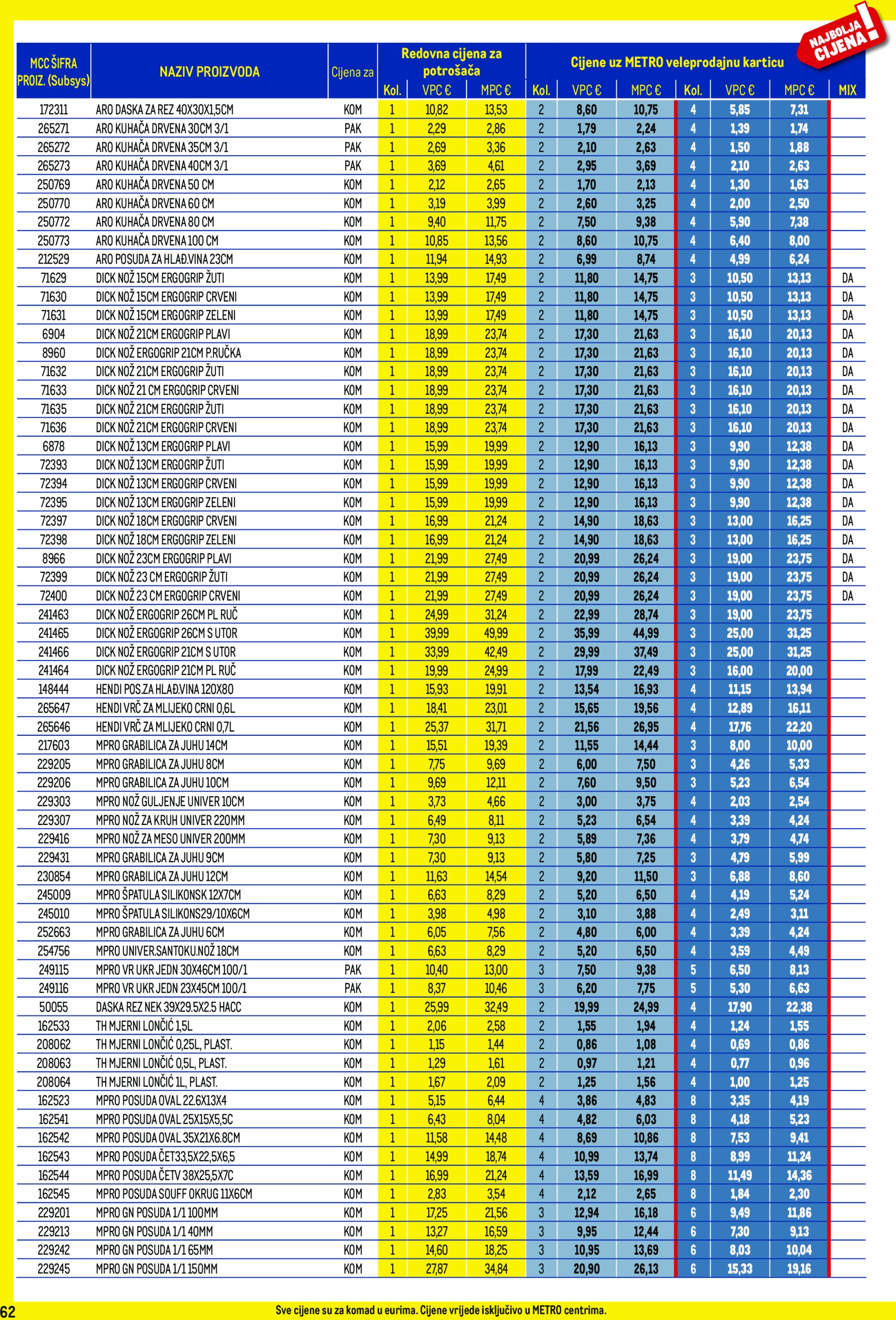 metro - Metro - Profi cijena katalog vrijedi od 02.01. do 02.02. - page: 62