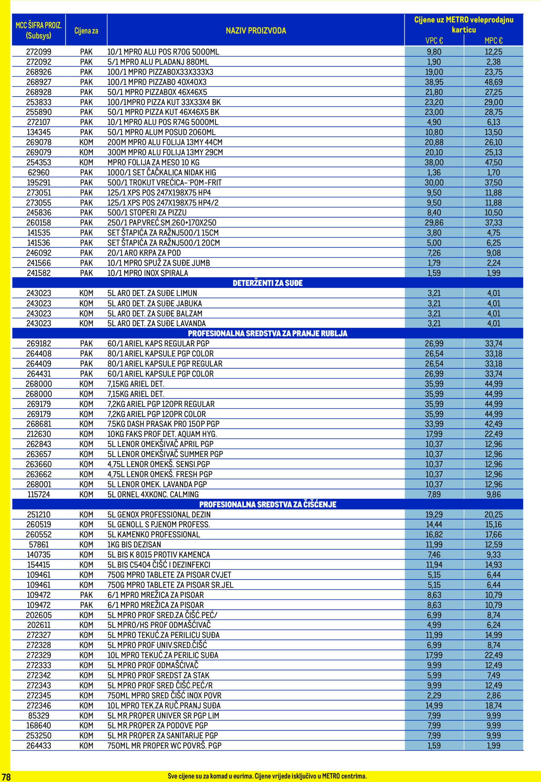 metro - Metro - Profi cijena katalog vrijedi od 02.01. do 02.02. - page: 78