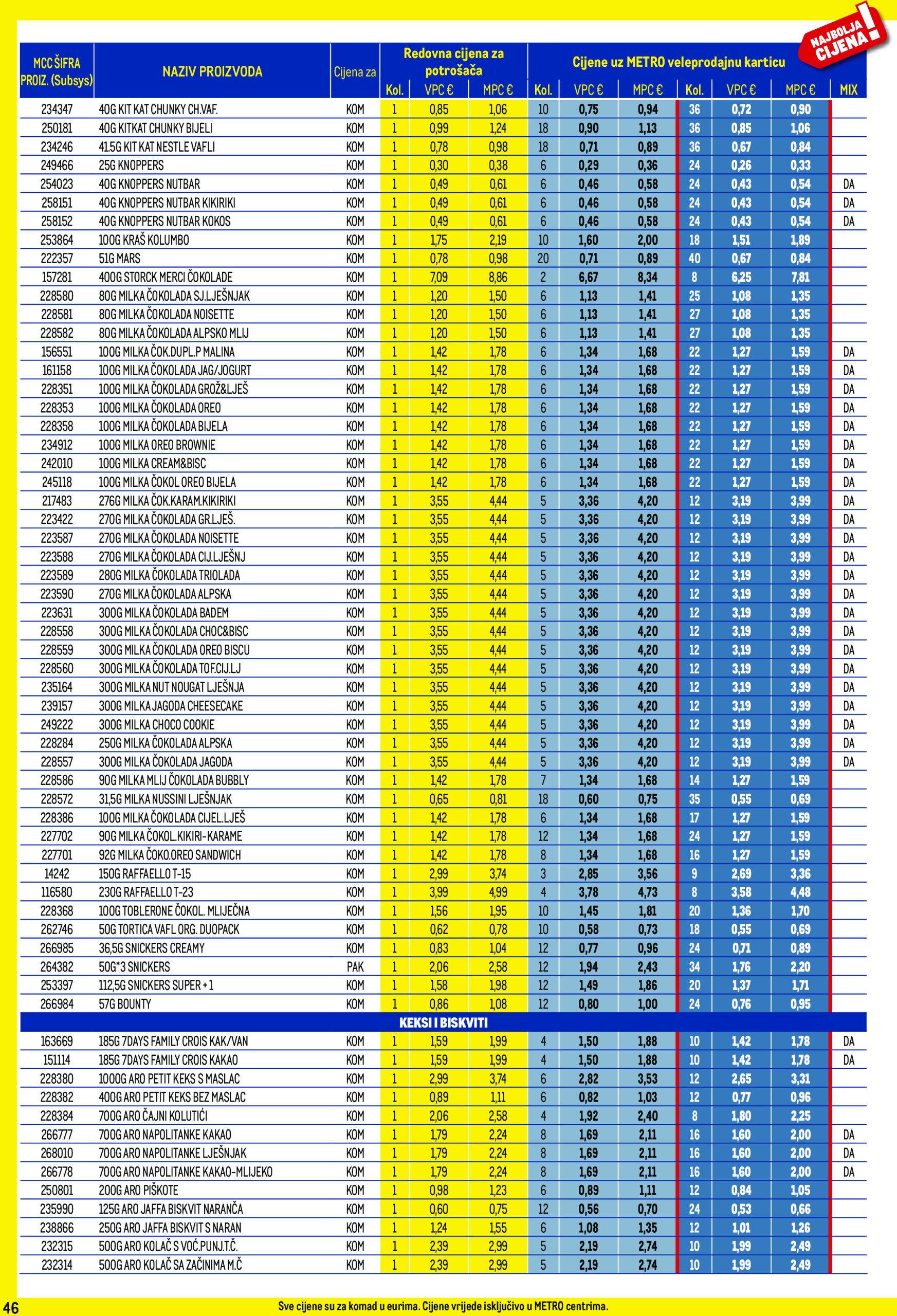 metro - Metro - Profi cijena katalog vrijedi od 02.01. do 02.02. - page: 46