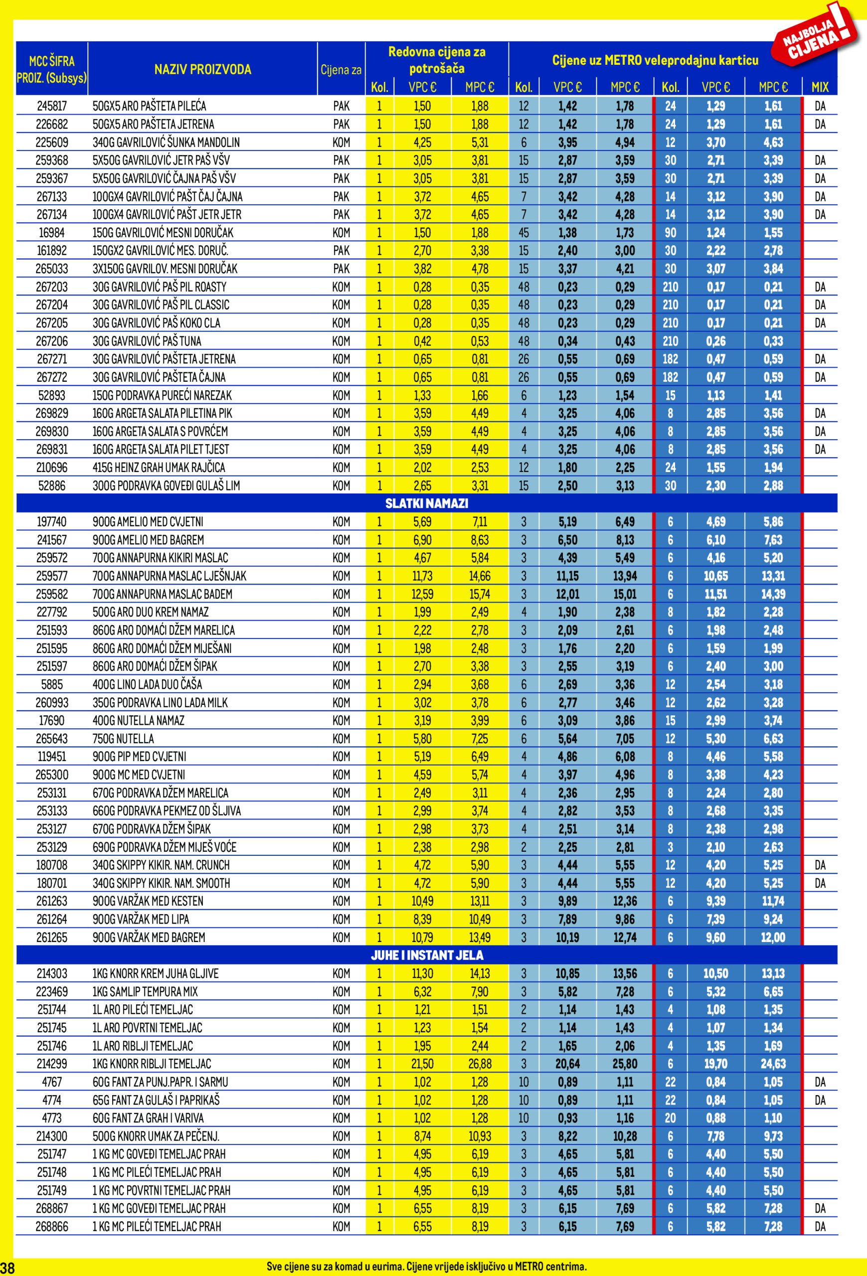 metro - Metro - Profi cijena katalog vrijedi od 02.01. do 02.02. - page: 38