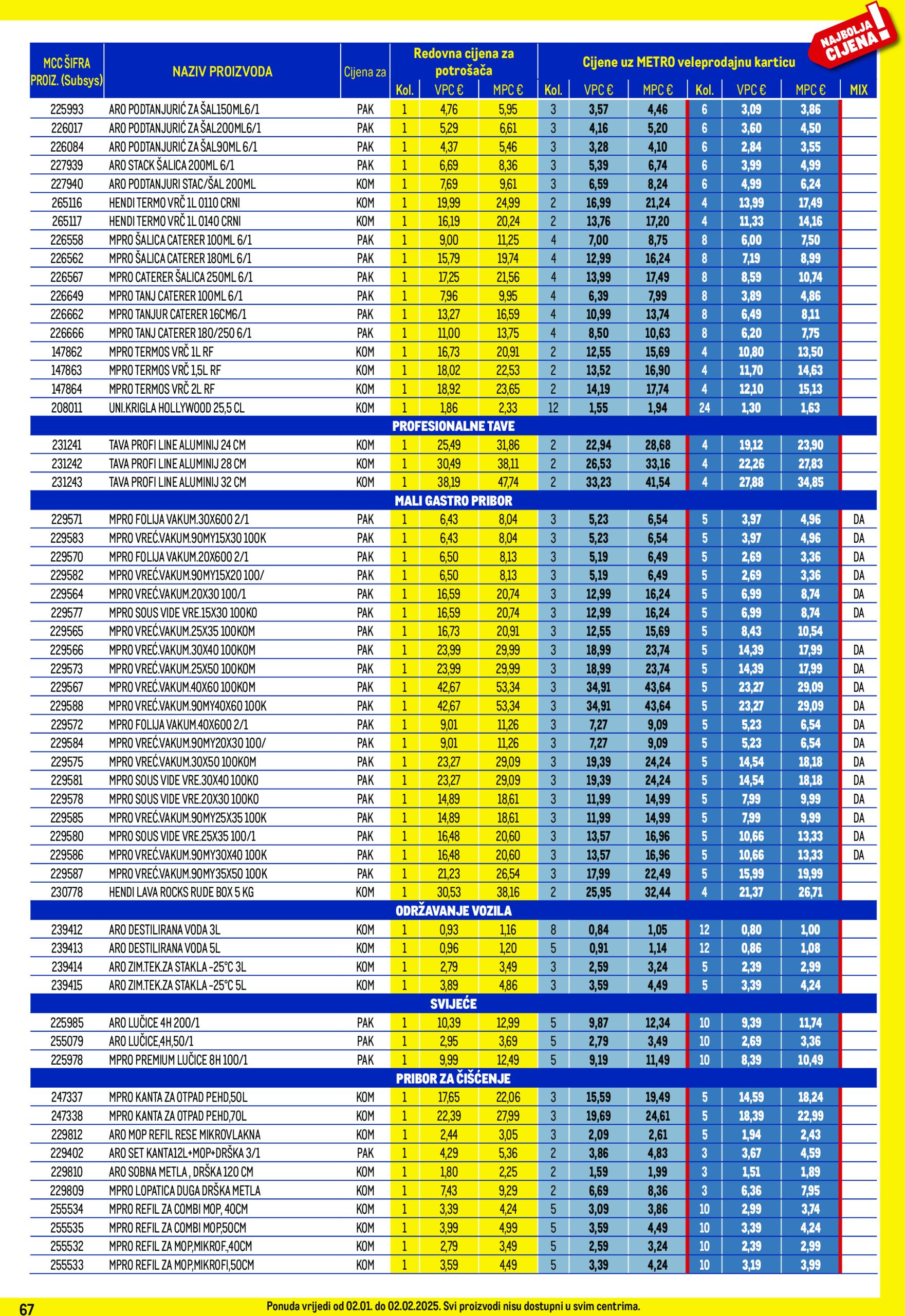 metro - Metro - Profi cijena katalog vrijedi od 02.01. do 02.02. - page: 67