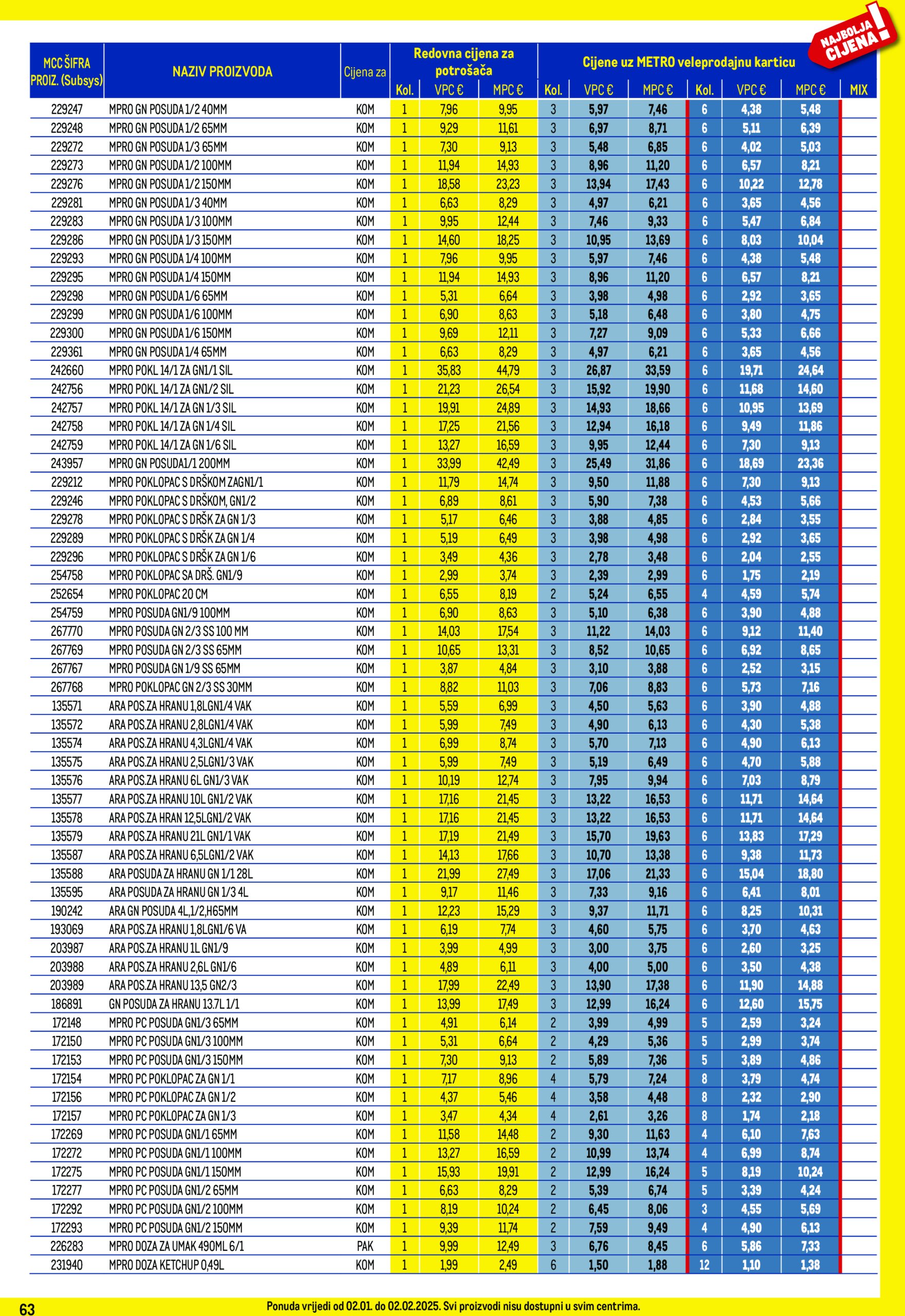 metro - Metro - Profi cijena katalog vrijedi od 02.01. do 02.02. - page: 63