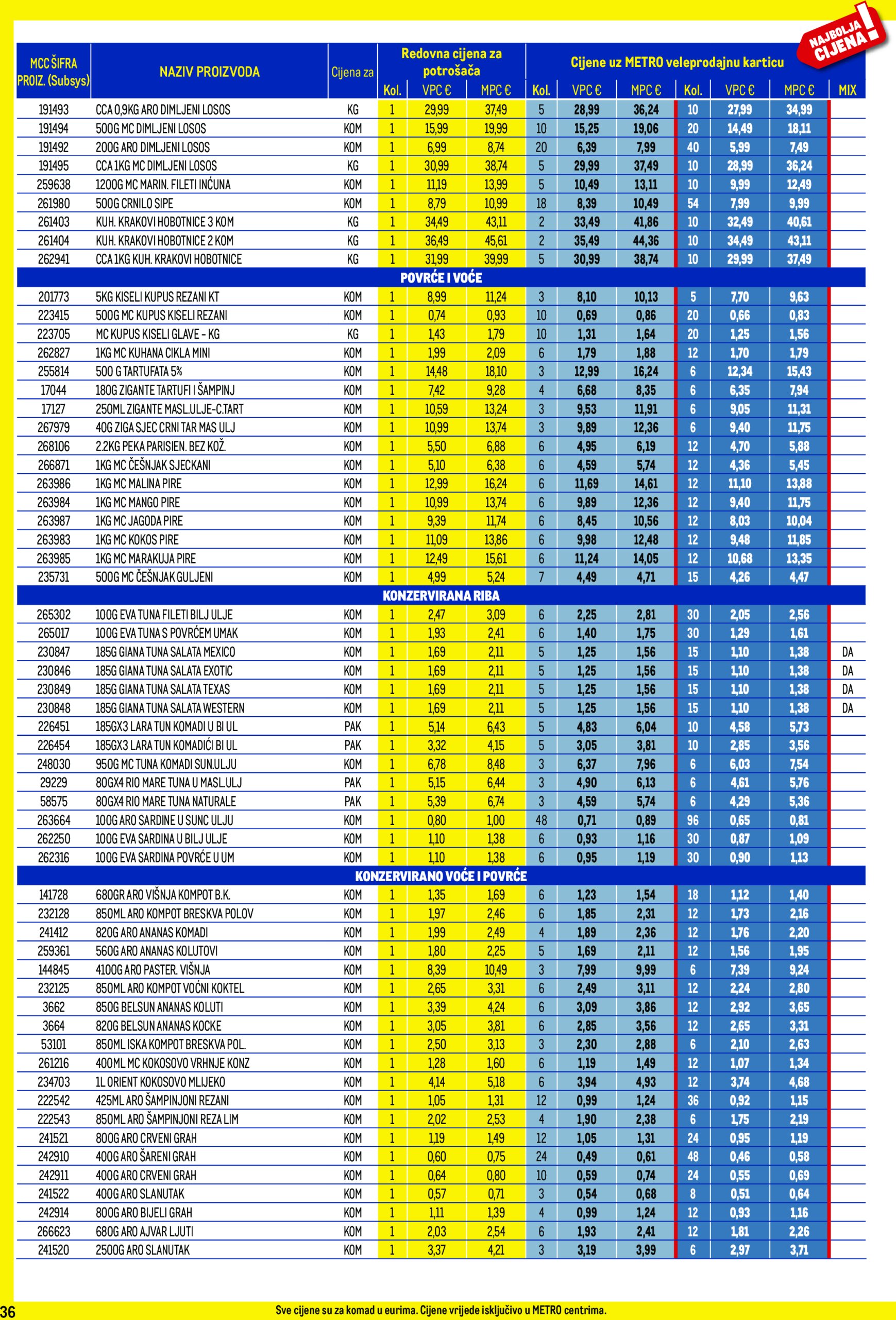 metro - Metro - Profi cijena katalog vrijedi od 02.01. do 02.02. - page: 36