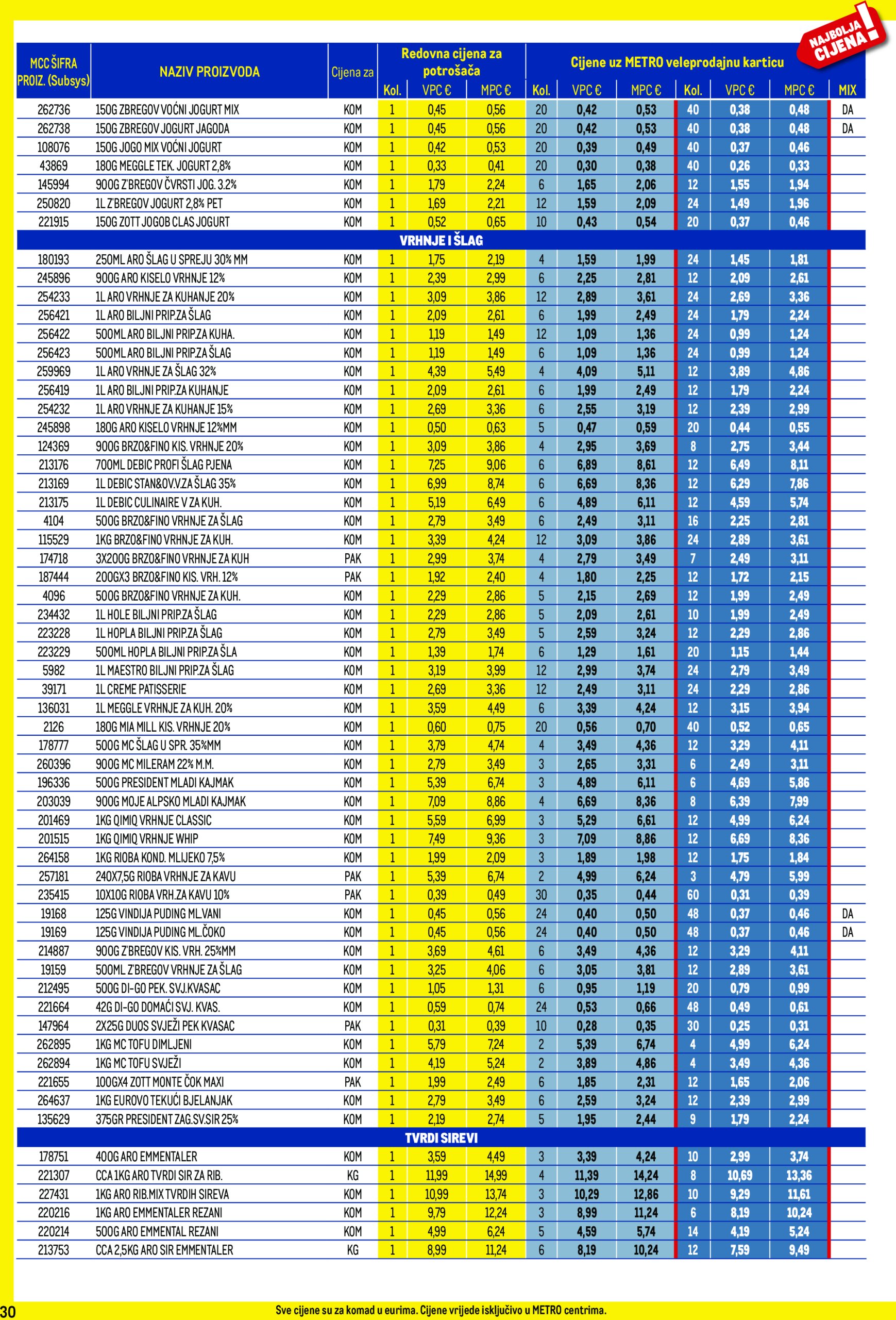 metro - Metro - Profi cijena katalog vrijedi od 02.01. do 02.02. - page: 30