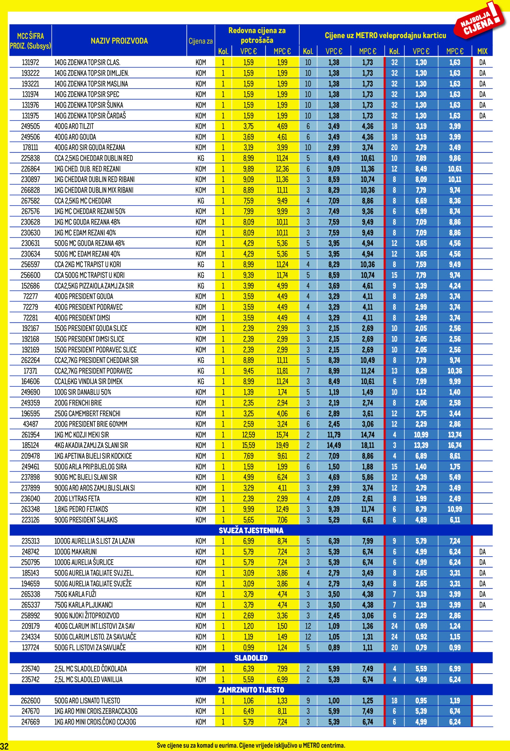 metro - Metro - Profi cijena katalog vrijedi od 02.01. do 02.02. - page: 32