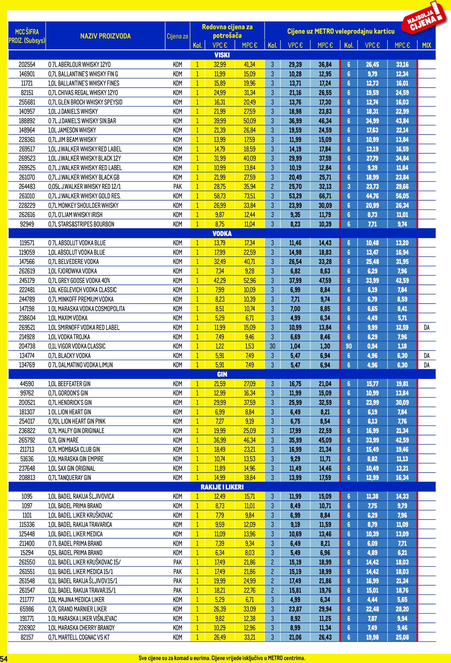 metro - Metro - Profi cijena katalog vrijedi od 02.01. do 02.02. - page: 54