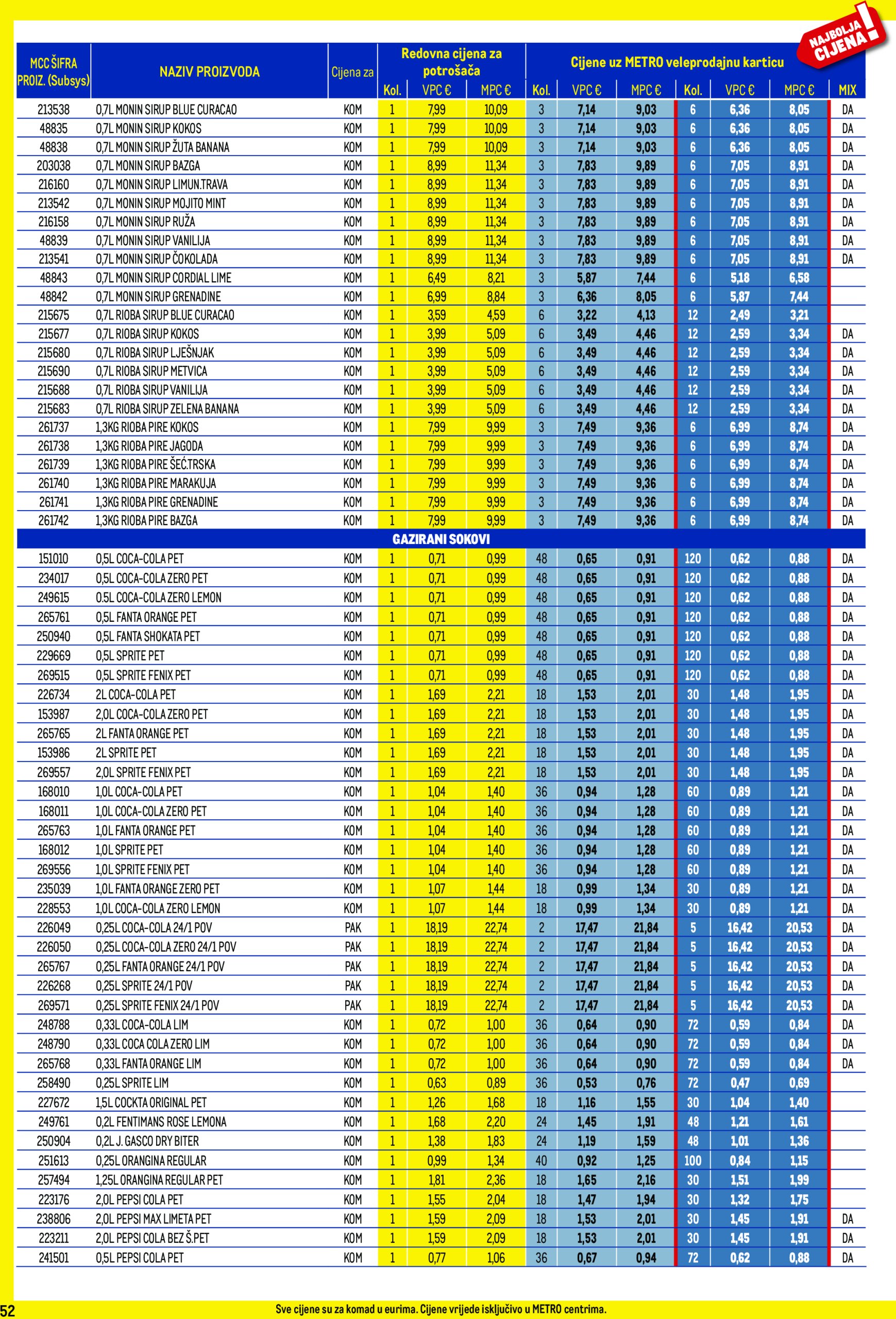 metro - Metro - Profi cijena katalog vrijedi od 02.01. do 02.02. - page: 52