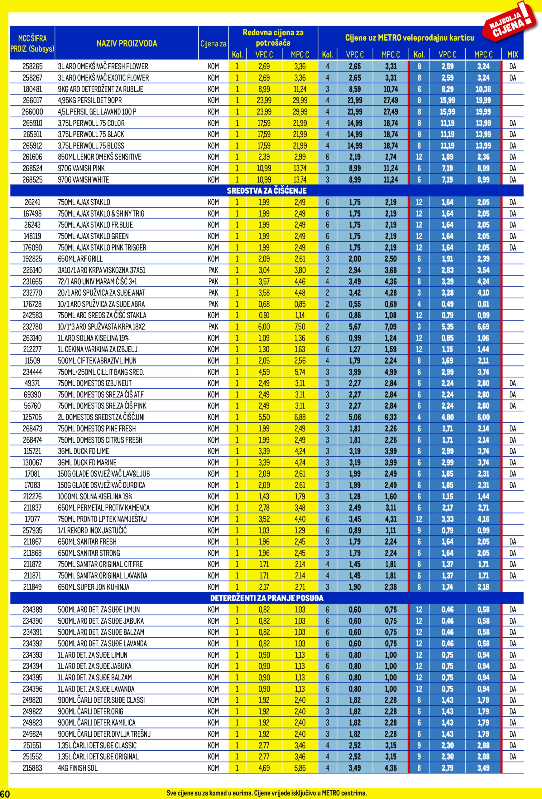 metro - Metro - Profi cijena katalog vrijedi od 02.01. do 02.02. - page: 60