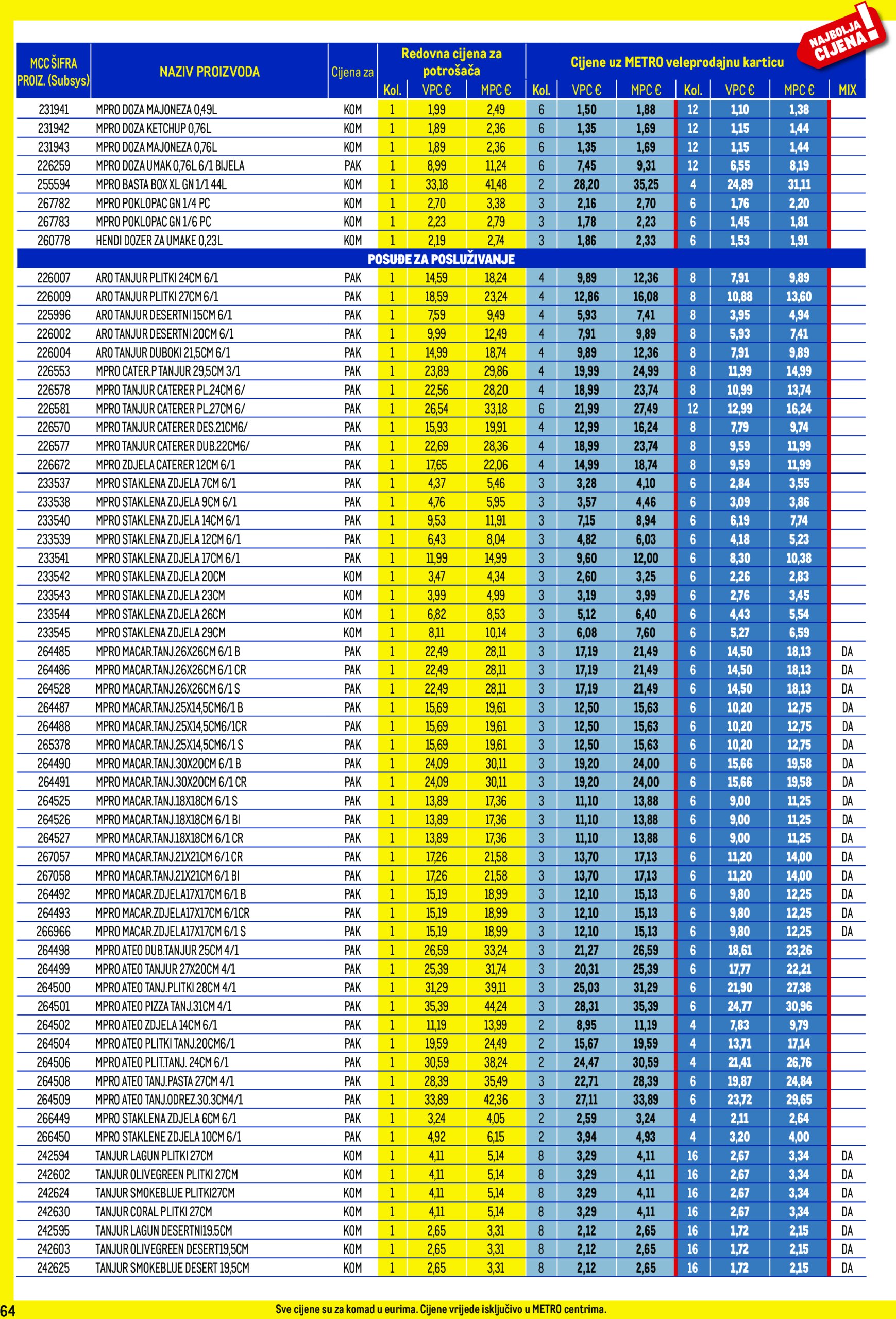 metro - Metro - Profi cijena katalog vrijedi od 02.01. do 02.02. - page: 64