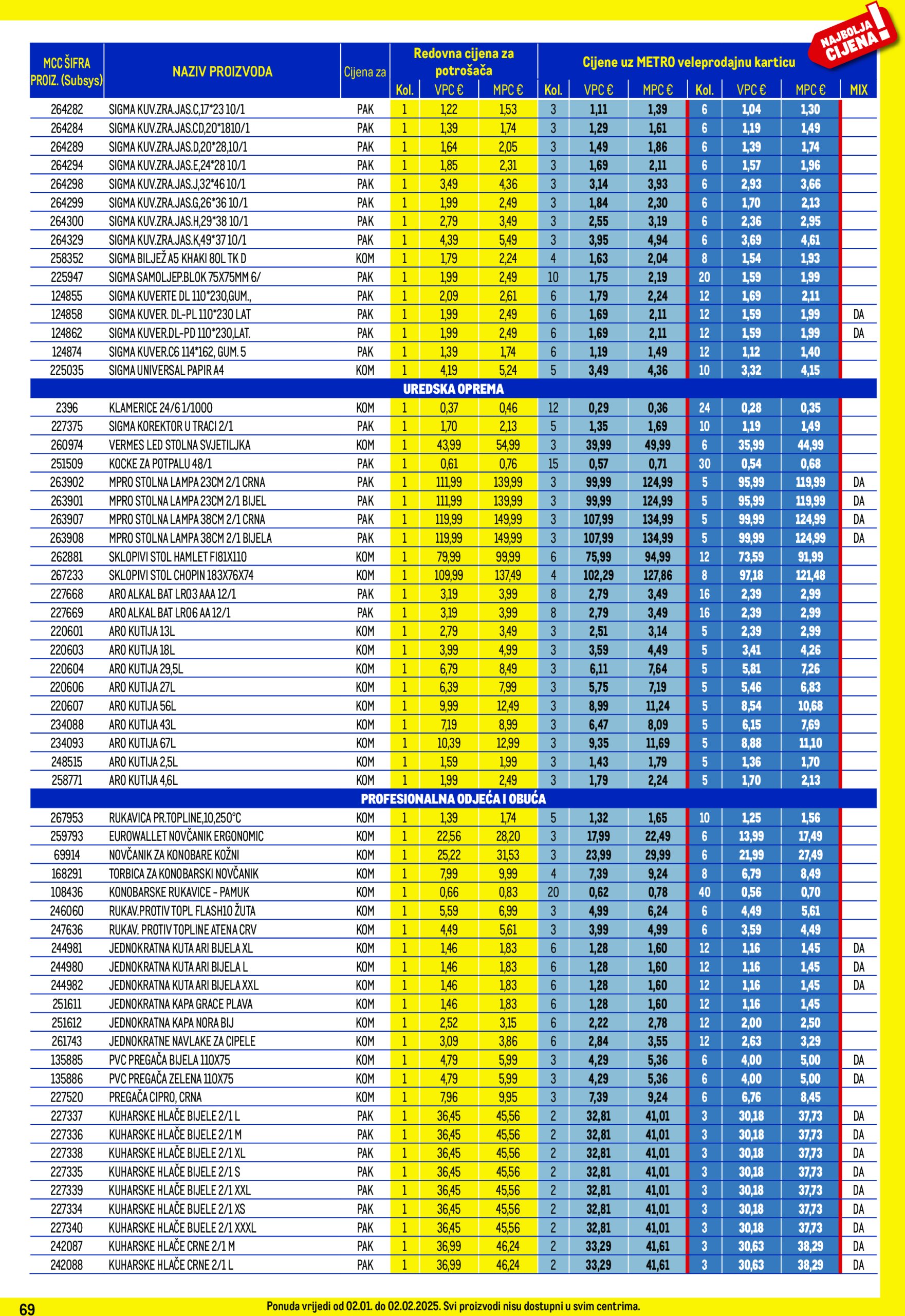 metro - Metro - Profi cijena katalog vrijedi od 02.01. do 02.02. - page: 69