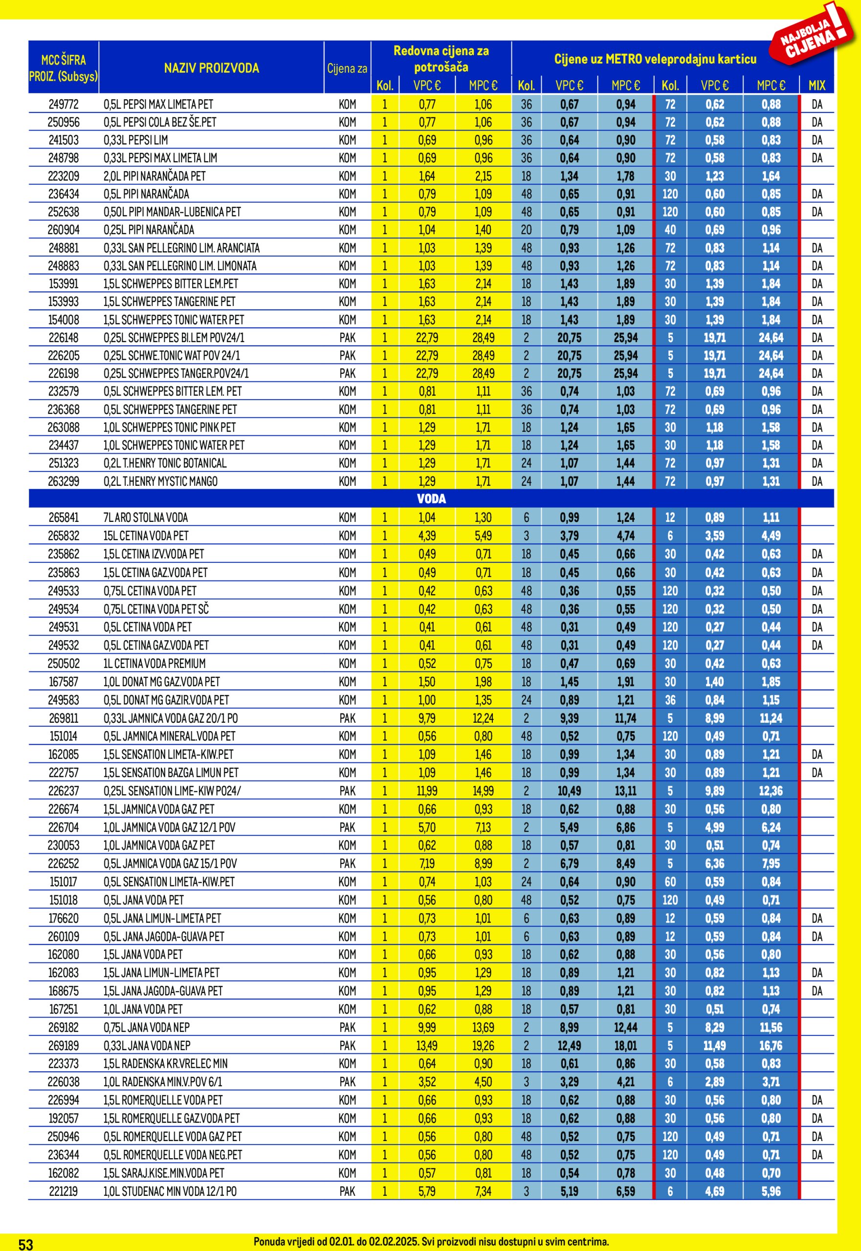 metro - Metro - Profi cijena katalog vrijedi od 02.01. do 02.02. - page: 53