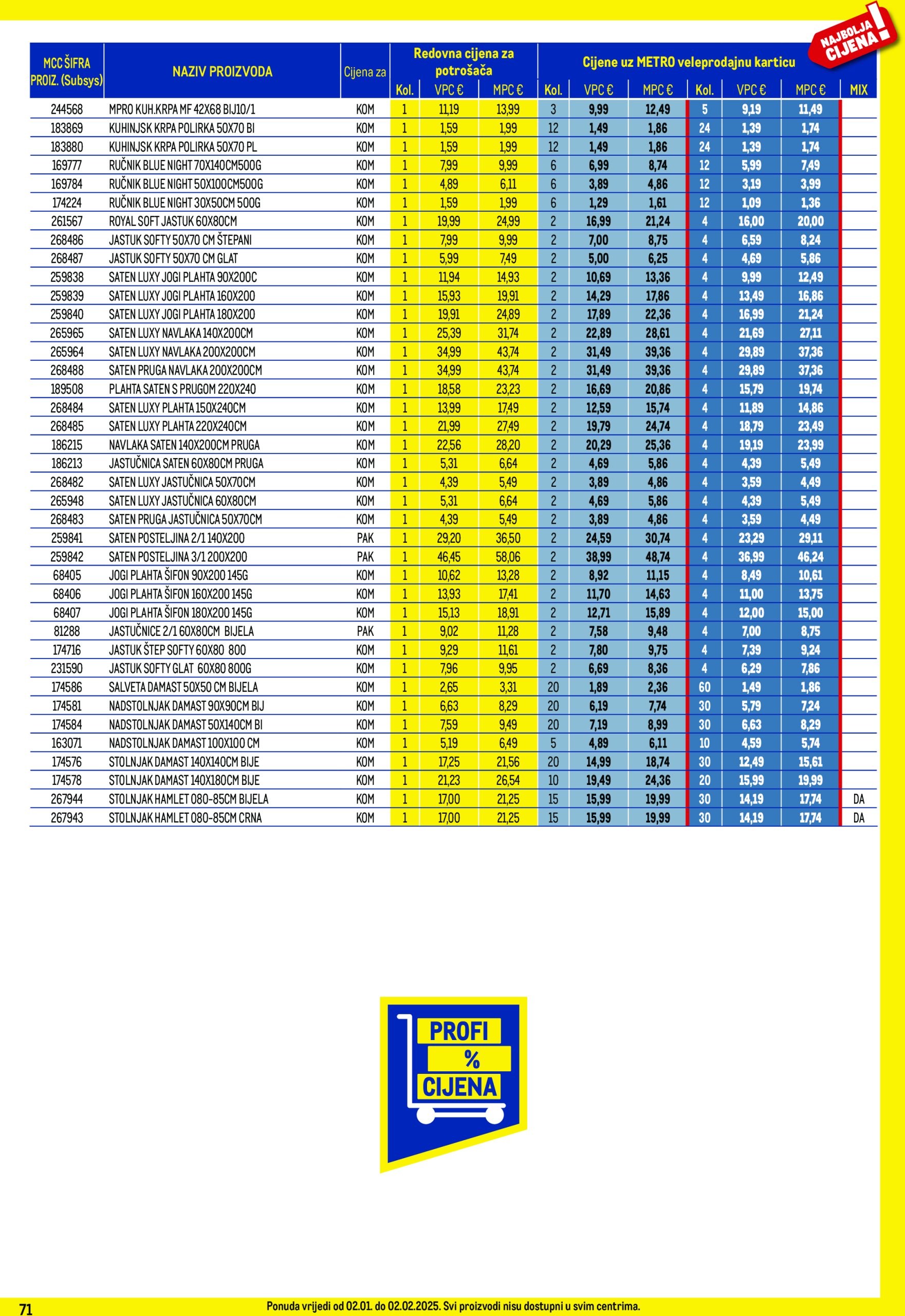 metro - Metro - Profi cijena katalog vrijedi od 02.01. do 02.02. - page: 71