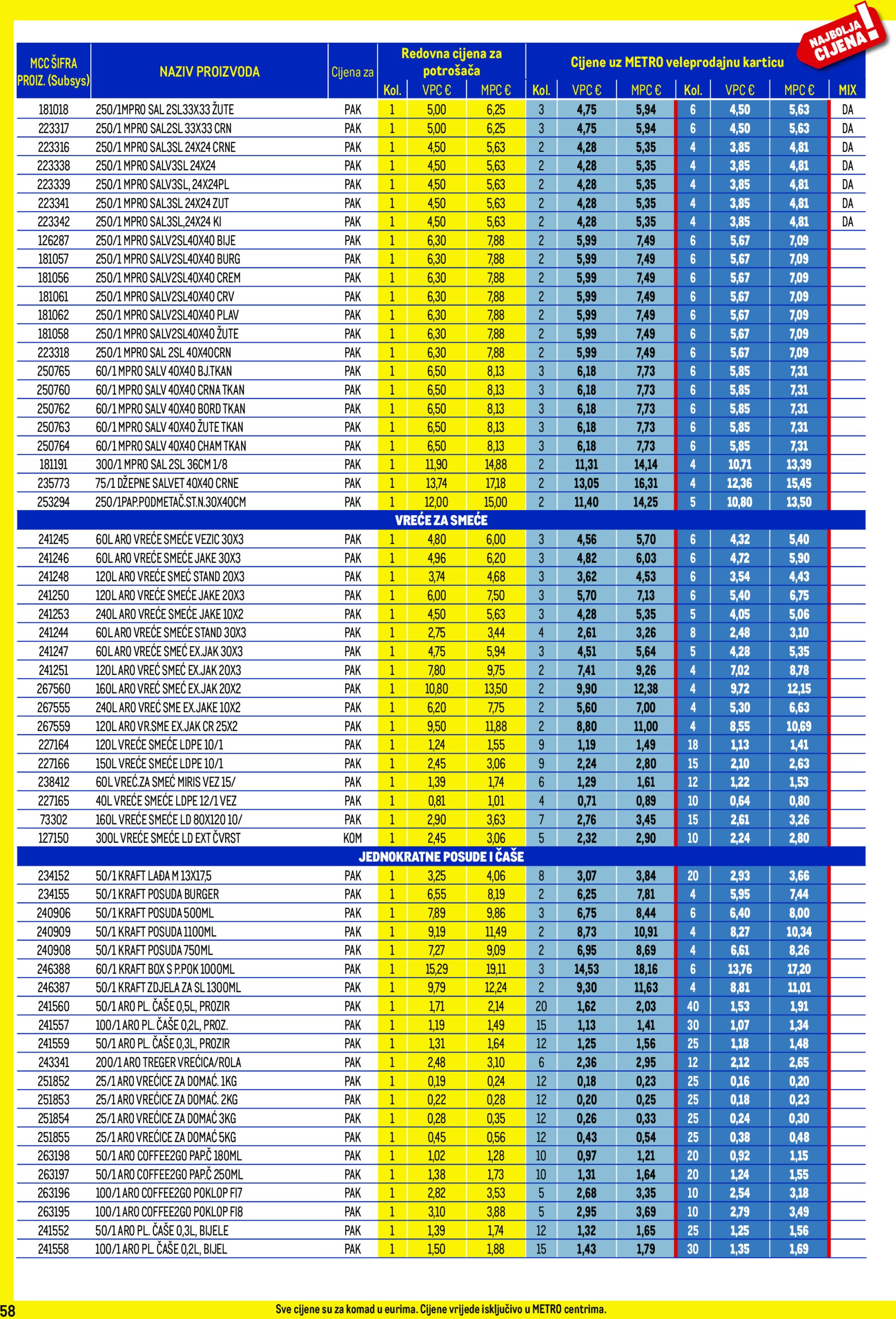 metro - Metro - Profi cijena katalog vrijedi od 02.01. do 02.02. - page: 58