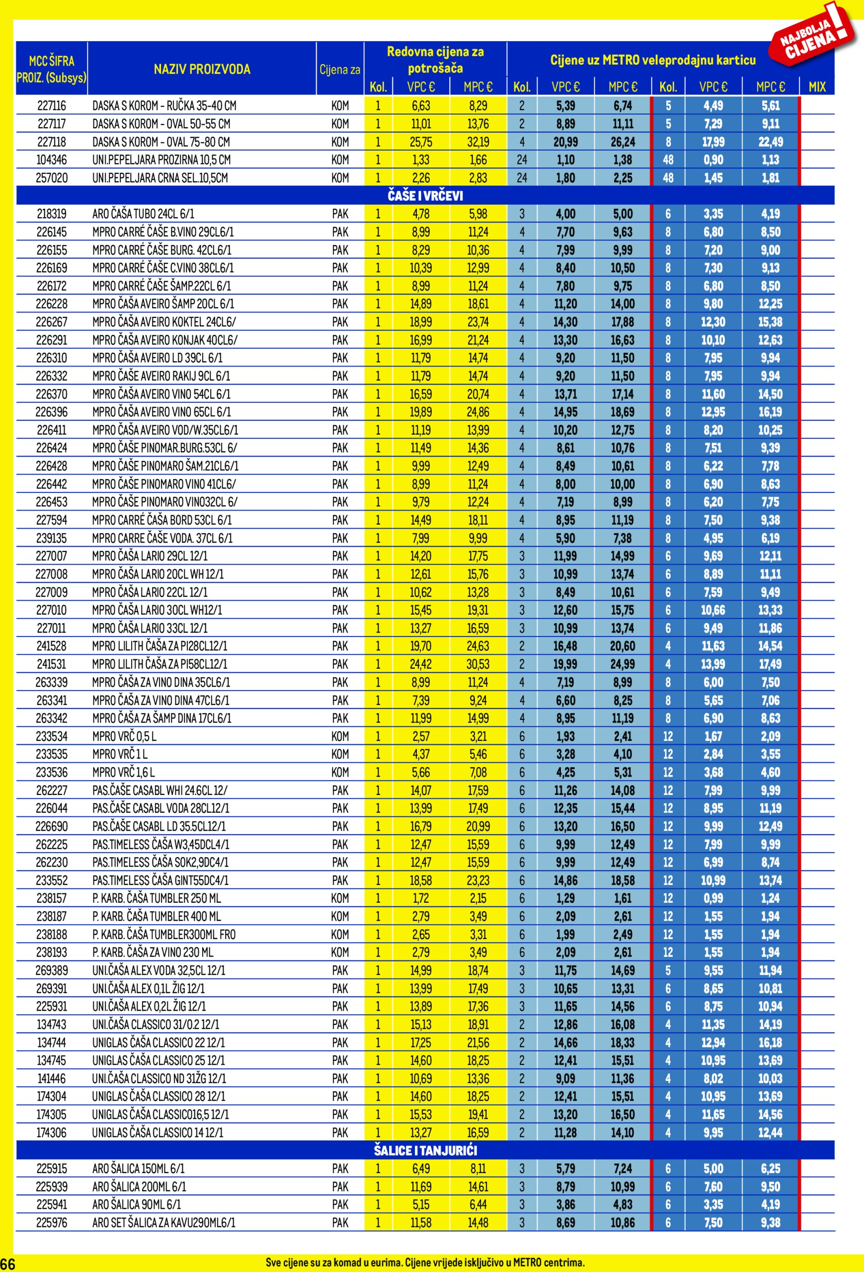 metro - Metro - Profi cijena katalog vrijedi od 02.01. do 02.02. - page: 66