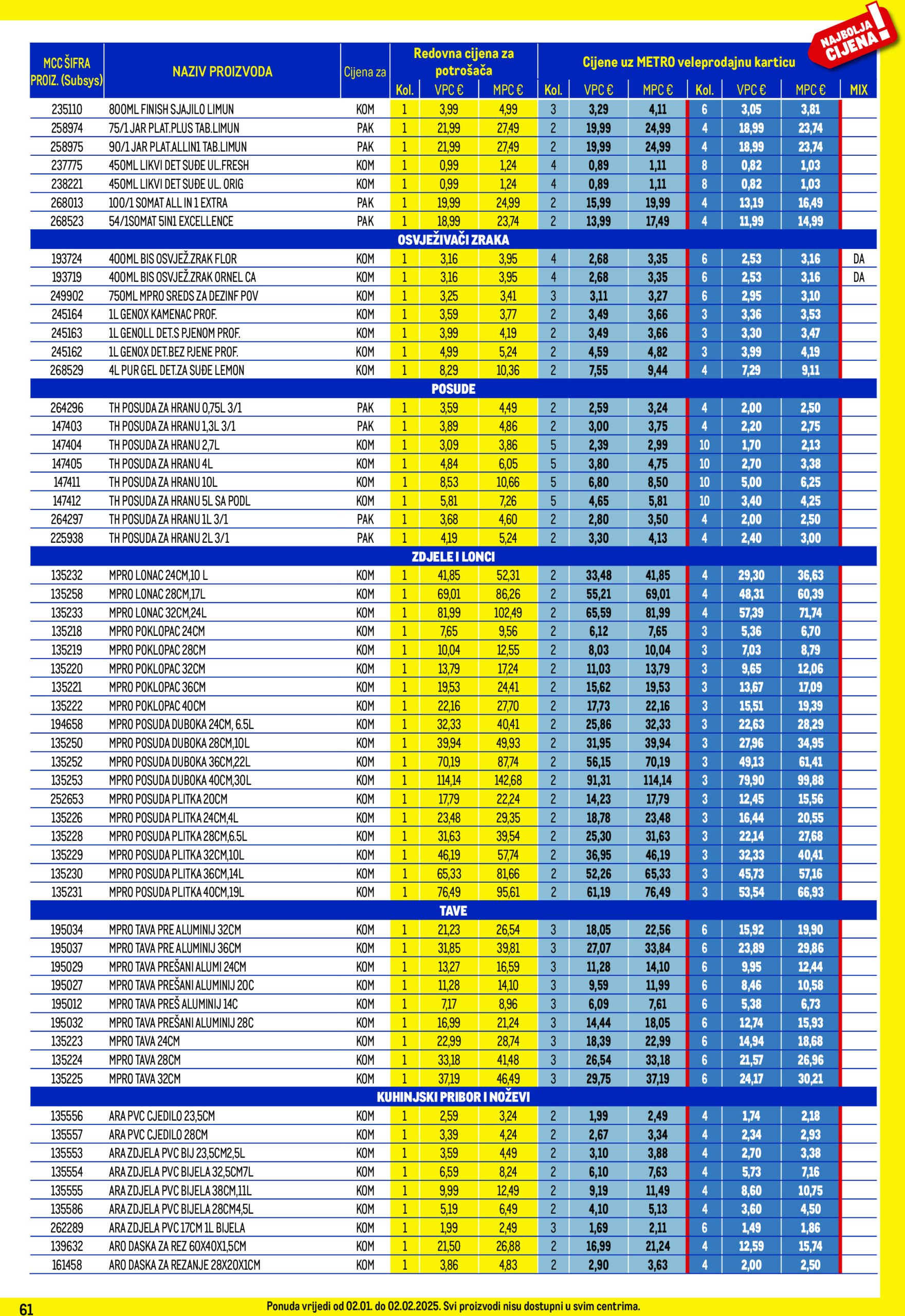 metro - Metro - Profi cijena katalog vrijedi od 02.01. do 02.02. - page: 61