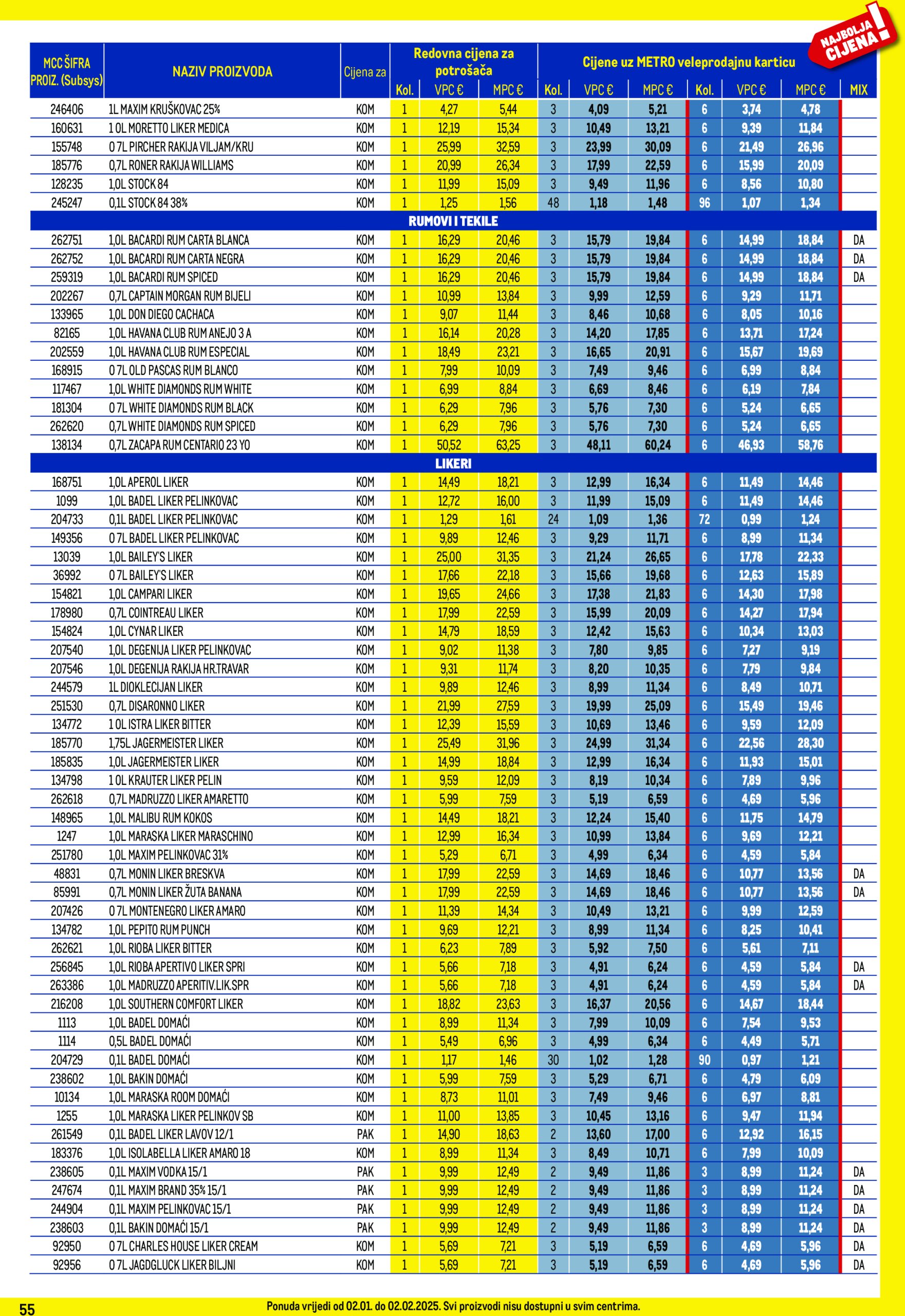 metro - Metro - Profi cijena katalog vrijedi od 02.01. do 02.02. - page: 55