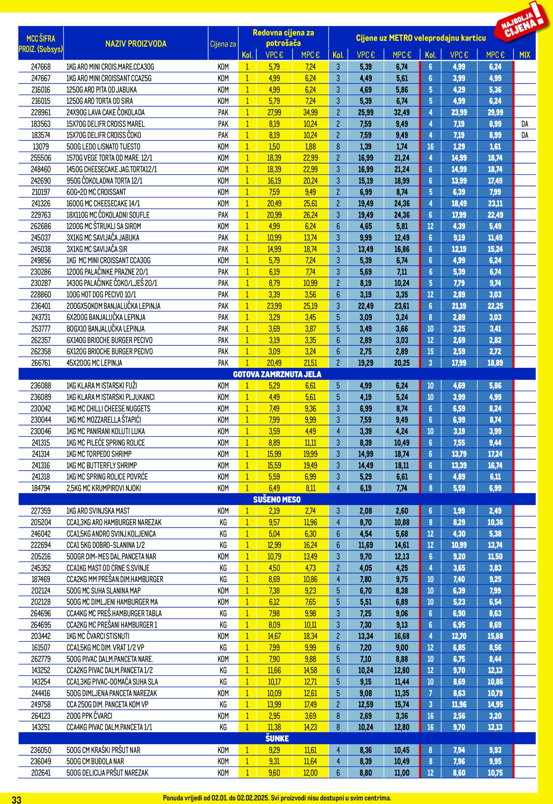 metro - Metro - Profi cijena katalog vrijedi od 02.01. do 02.02. - page: 33