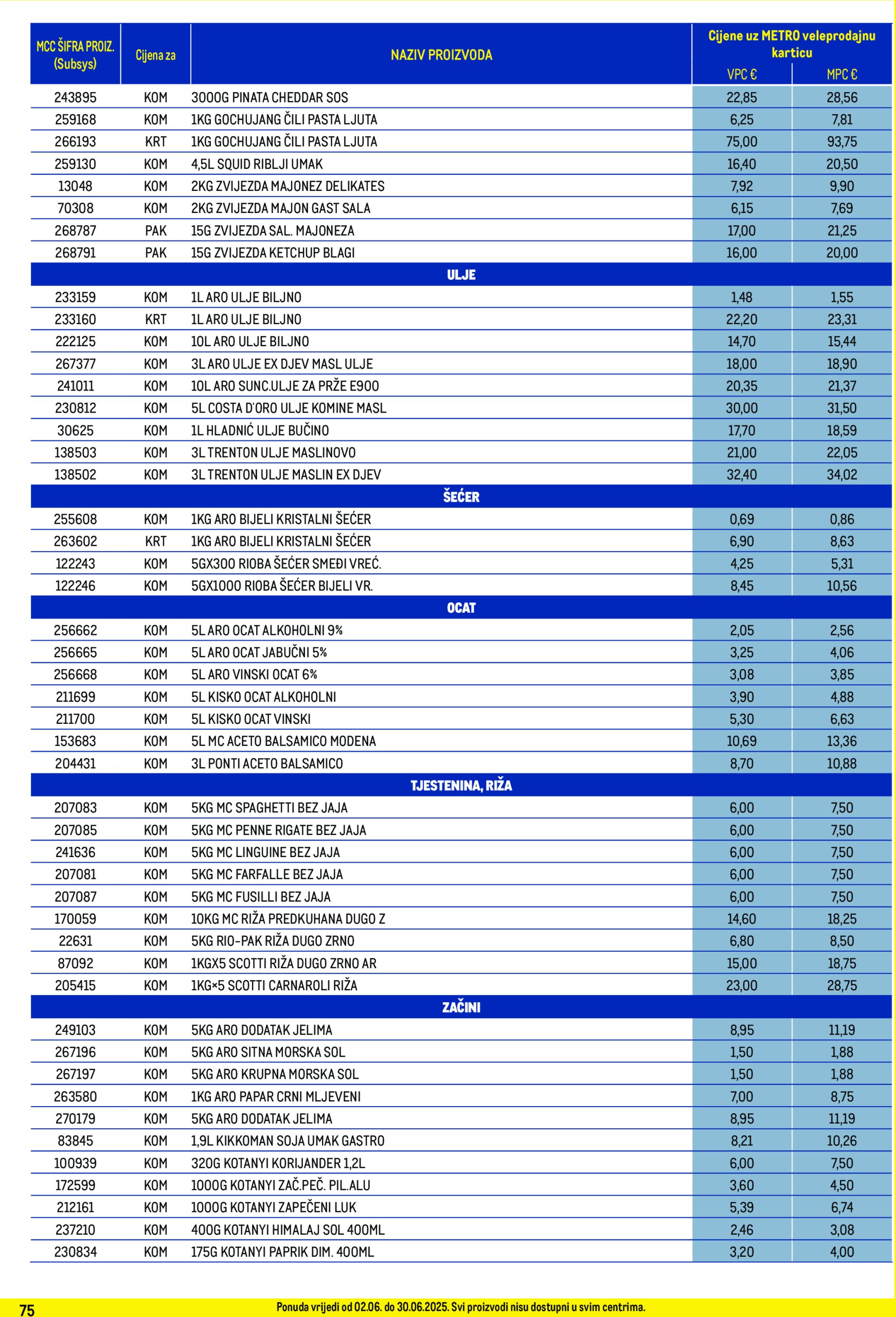 metro - Prelistajte ovaj Metro - Profi cijena katalog, vrijedi od 02.06. do 30.06. - page: 75 metro - Prelistajte ovaj Metro - Profi cijena katalog, vrijedi od 02.06. do 30.06. - page: 75