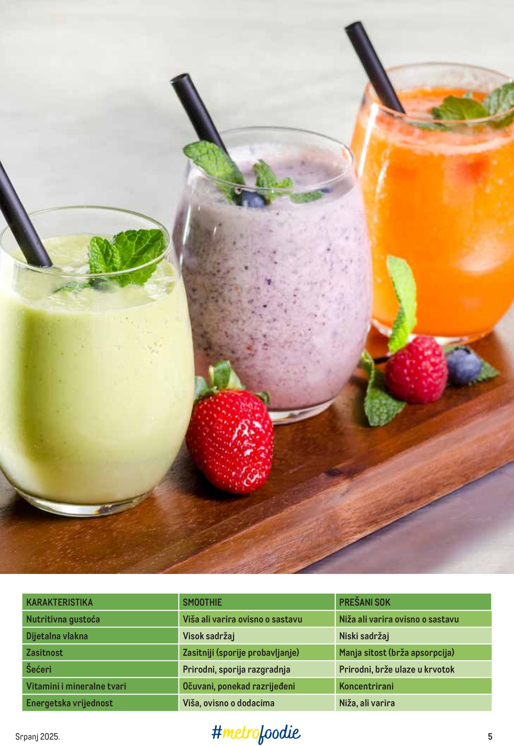 metro - Prelistajte katalog Metro - Smoothie VS Juice, vrijedi od 01.07. do 31.07. - page: 5