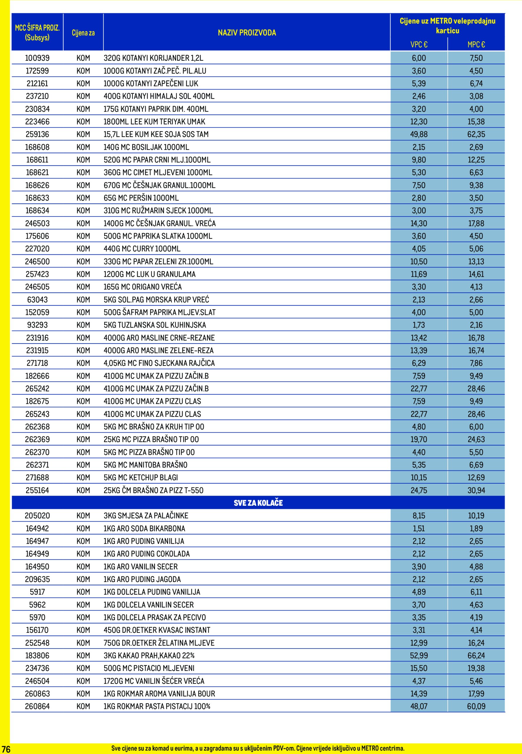 metro - Prelistajte katalog Metro - Profi cijena, vrijedi od 01.07. do 31.07. - page: 76