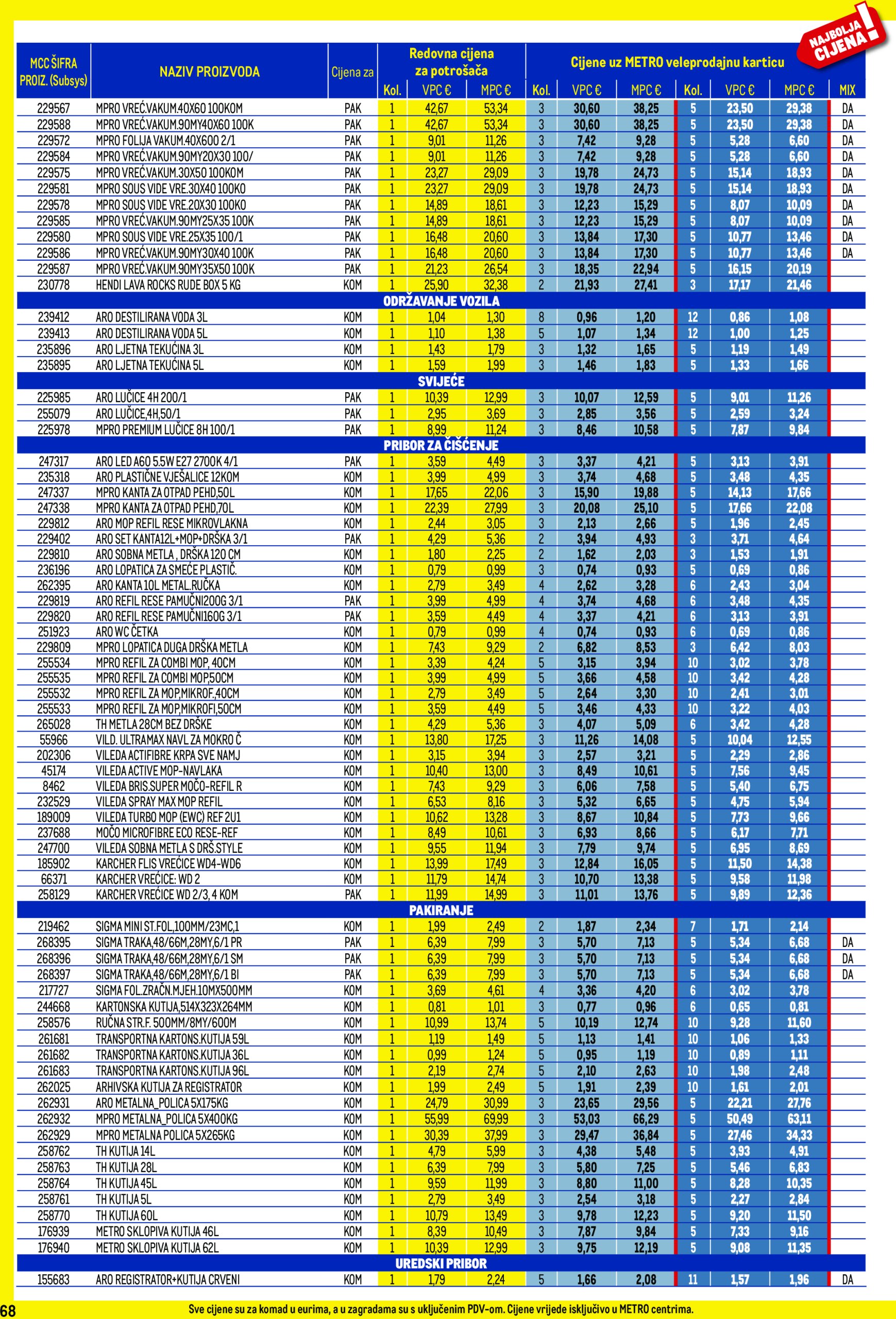 metro - Prelistajte katalog Metro - Profi cijena, vrijedi od 01.07. do 31.07. - page: 68