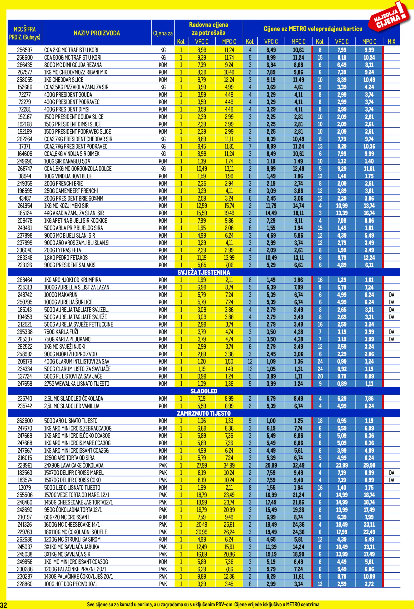 metro - Prelistajte katalog Metro - Profi cijena, vrijedi od 01.07. do 31.07. - page: 32