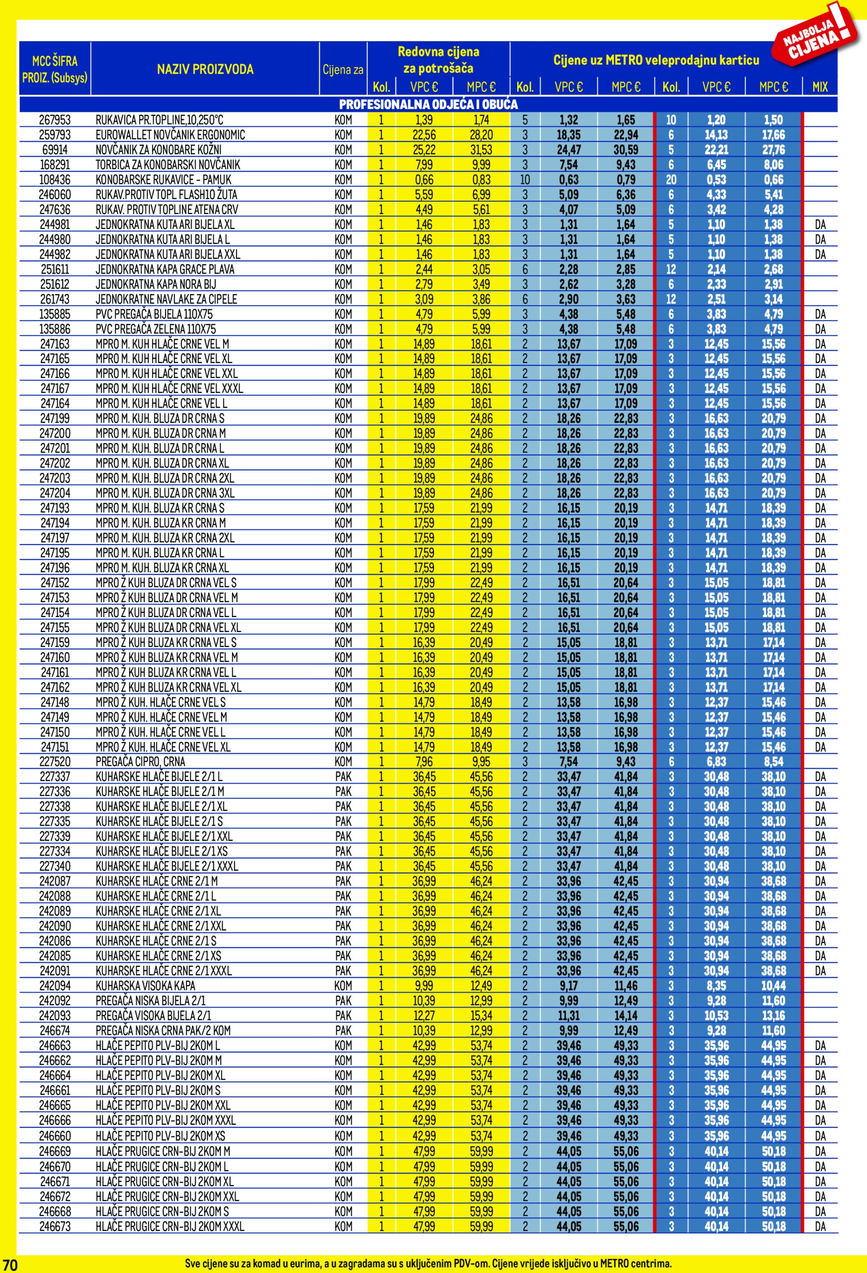 metro - Prelistajte katalog Metro - Profi cijena, vrijedi od 01.07. do 31.07. - page: 70