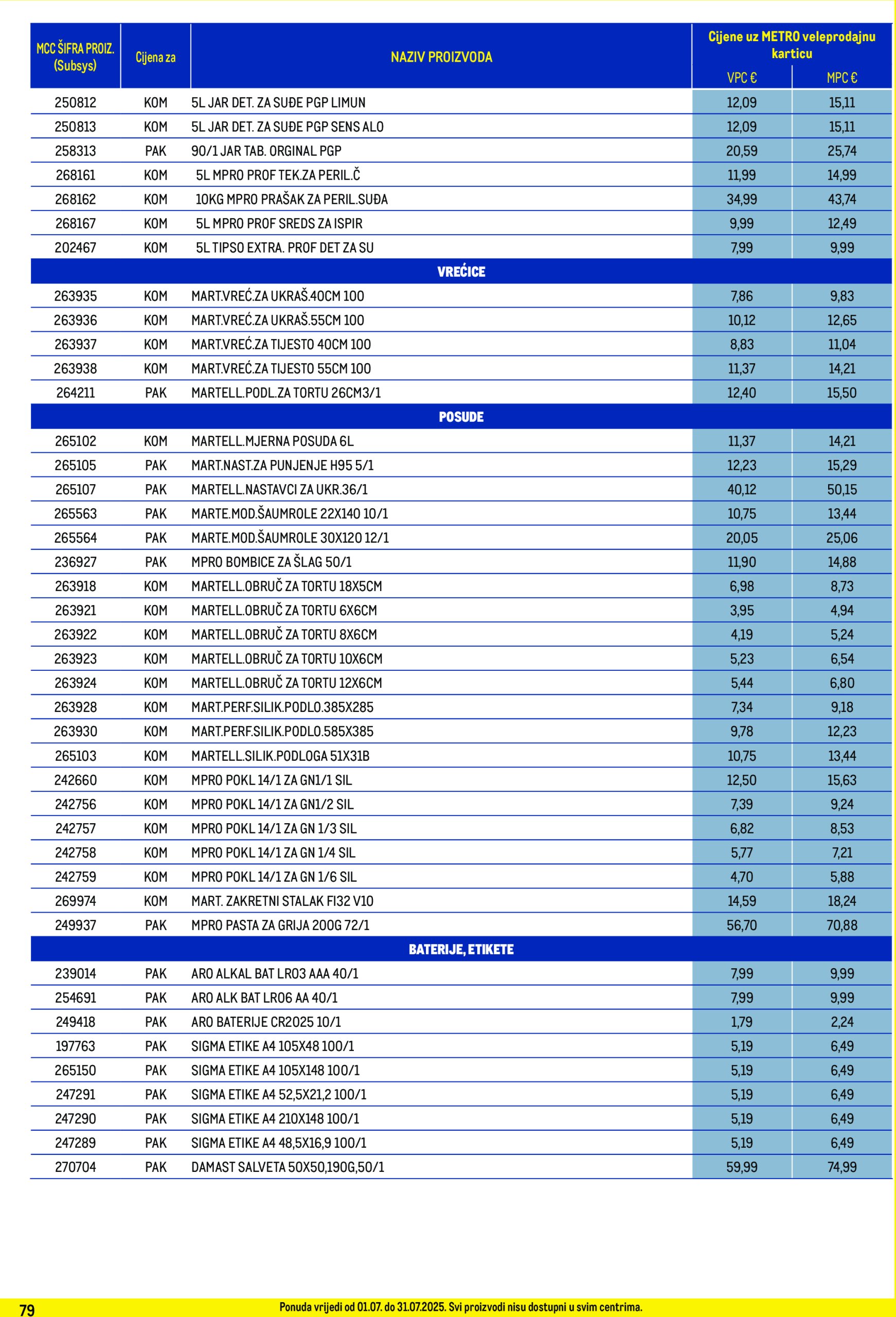 metro - Prelistajte katalog Metro - Profi cijena, vrijedi od 01.07. do 31.07. - page: 79