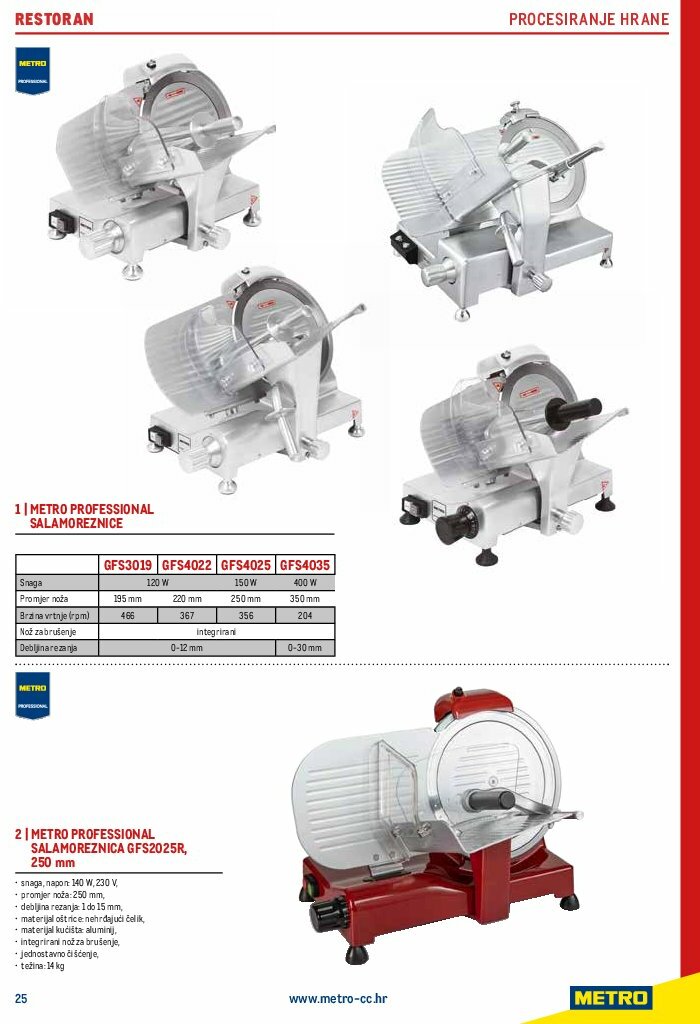 metro - Prelistajte katalog Metro - Gastro 2025, vrijedi od 01.07. do 31.12. - page: 27