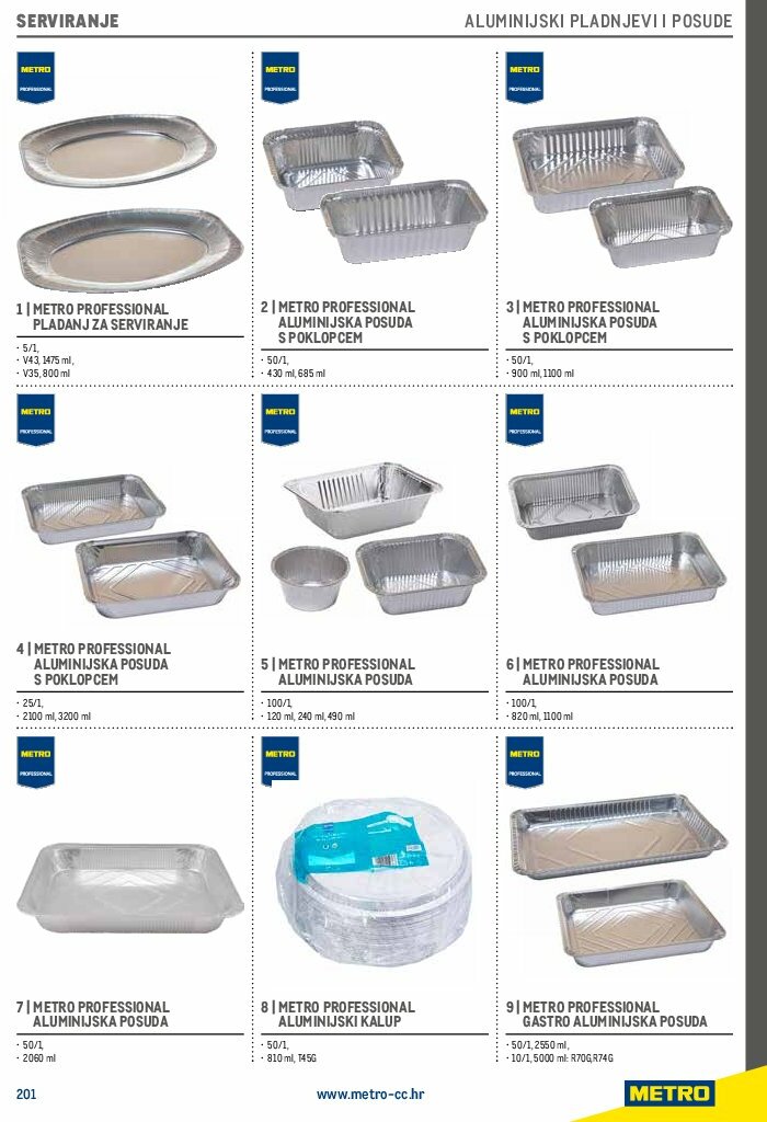 metro - Prelistajte katalog Metro - Gastro 2025, vrijedi od 01.07. do 31.12. - page: 203