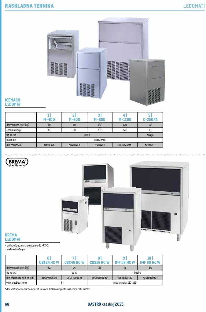 metro - Prelistajte katalog Metro - Gastro 2025, vrijedi od 01.07. do 31.12. - page: 68
