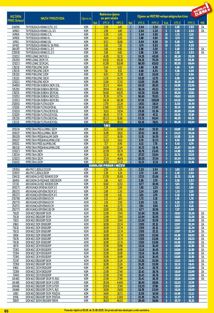 metro - Prelistajte katalog Metro - Profi cijena, vrijedi od 01.08. do 31.08. - page: 65