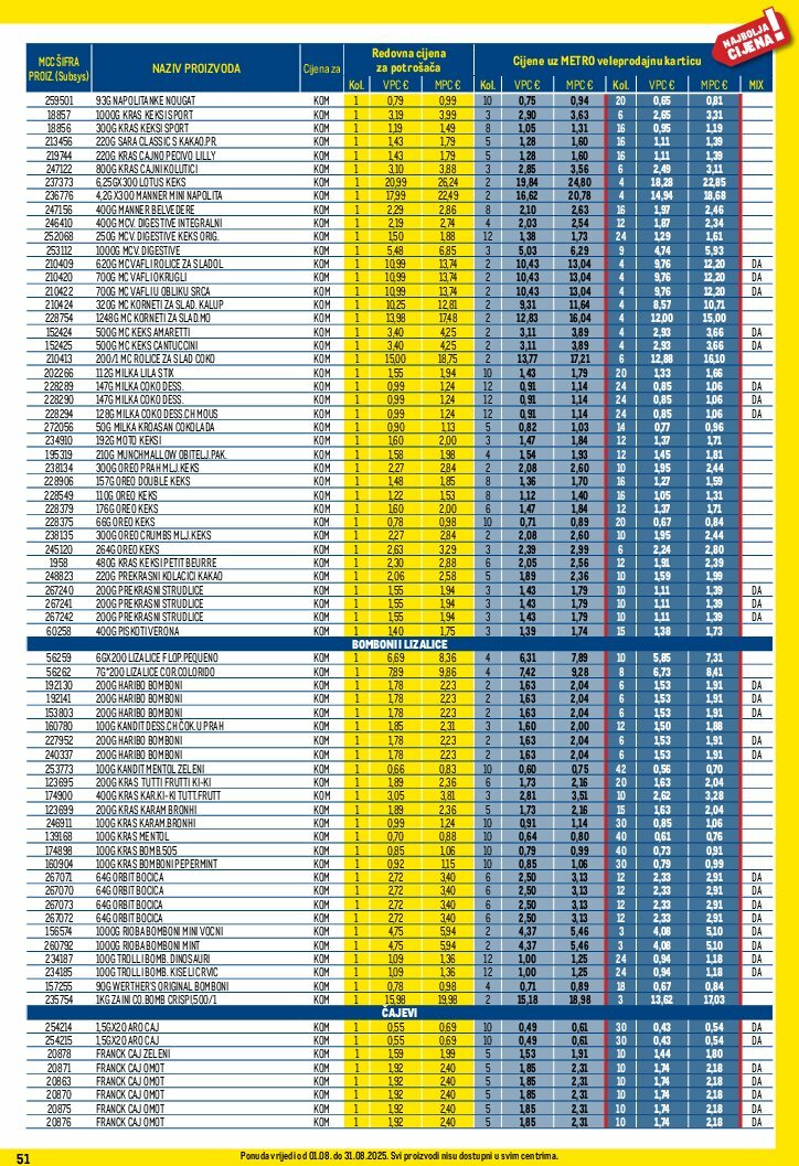 metro - Prelistajte katalog Metro - Profi cijena, vrijedi od 01.08. do 31.08. - page: 51