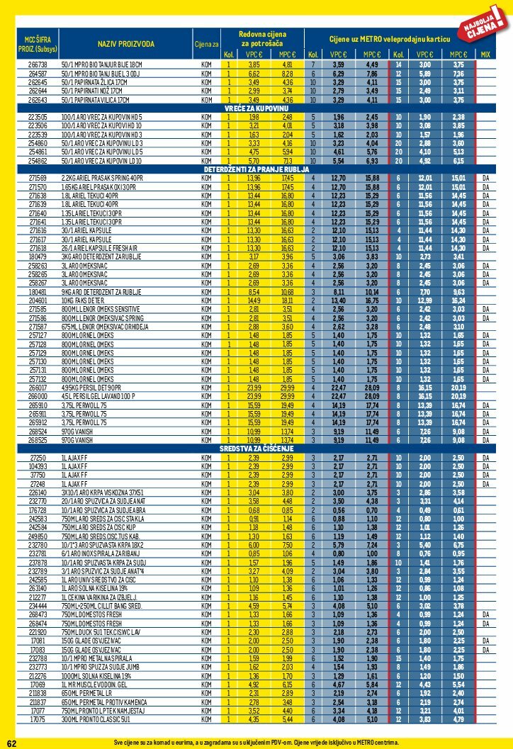 metro - Prelistajte katalog Metro - Profi cijena, vrijedi od 01.08. do 31.08. - page: 62