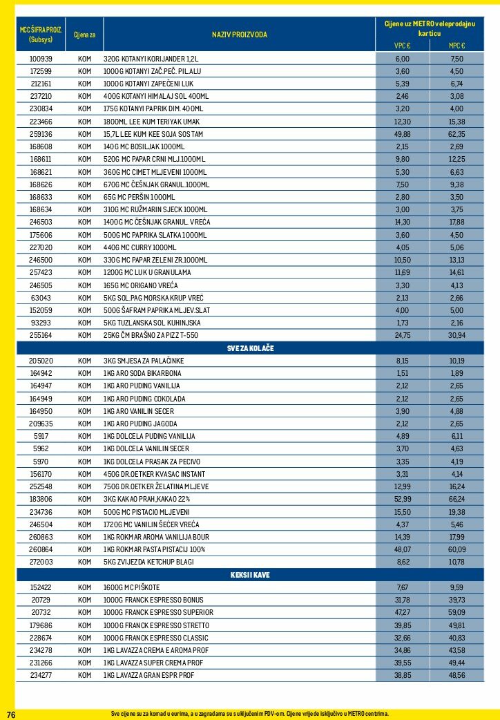 metro - Prelistajte katalog Metro - Profi cijena, vrijedi od 01.08. do 31.08. - page: 76