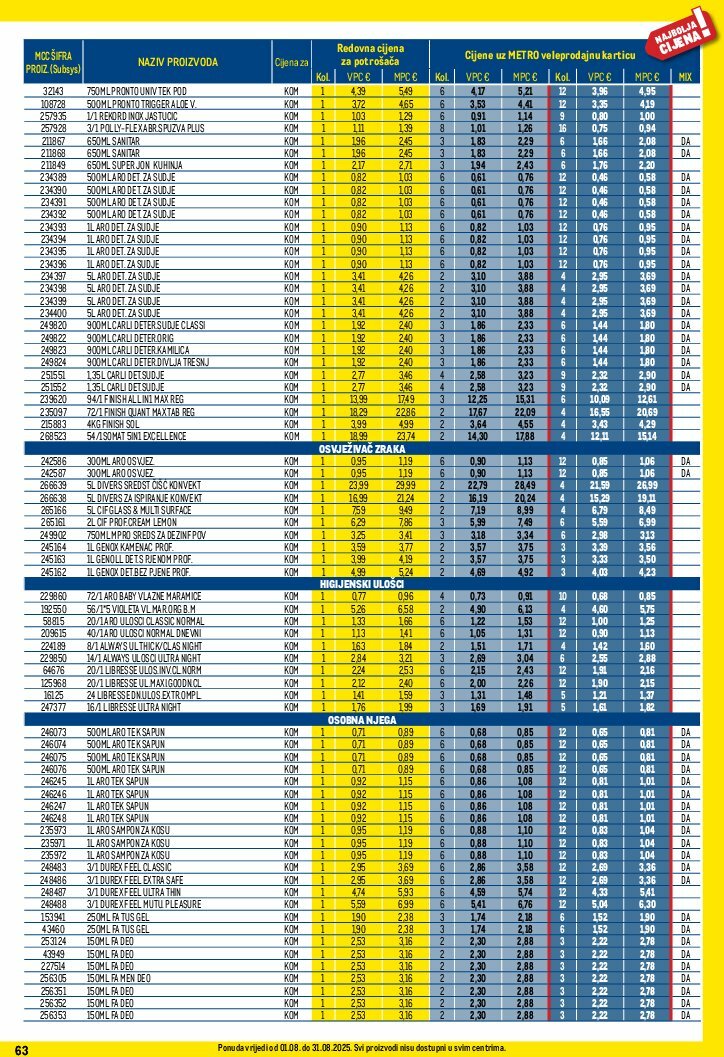 metro - Prelistajte katalog Metro - Profi cijena, vrijedi od 01.08. do 31.08. - page: 63